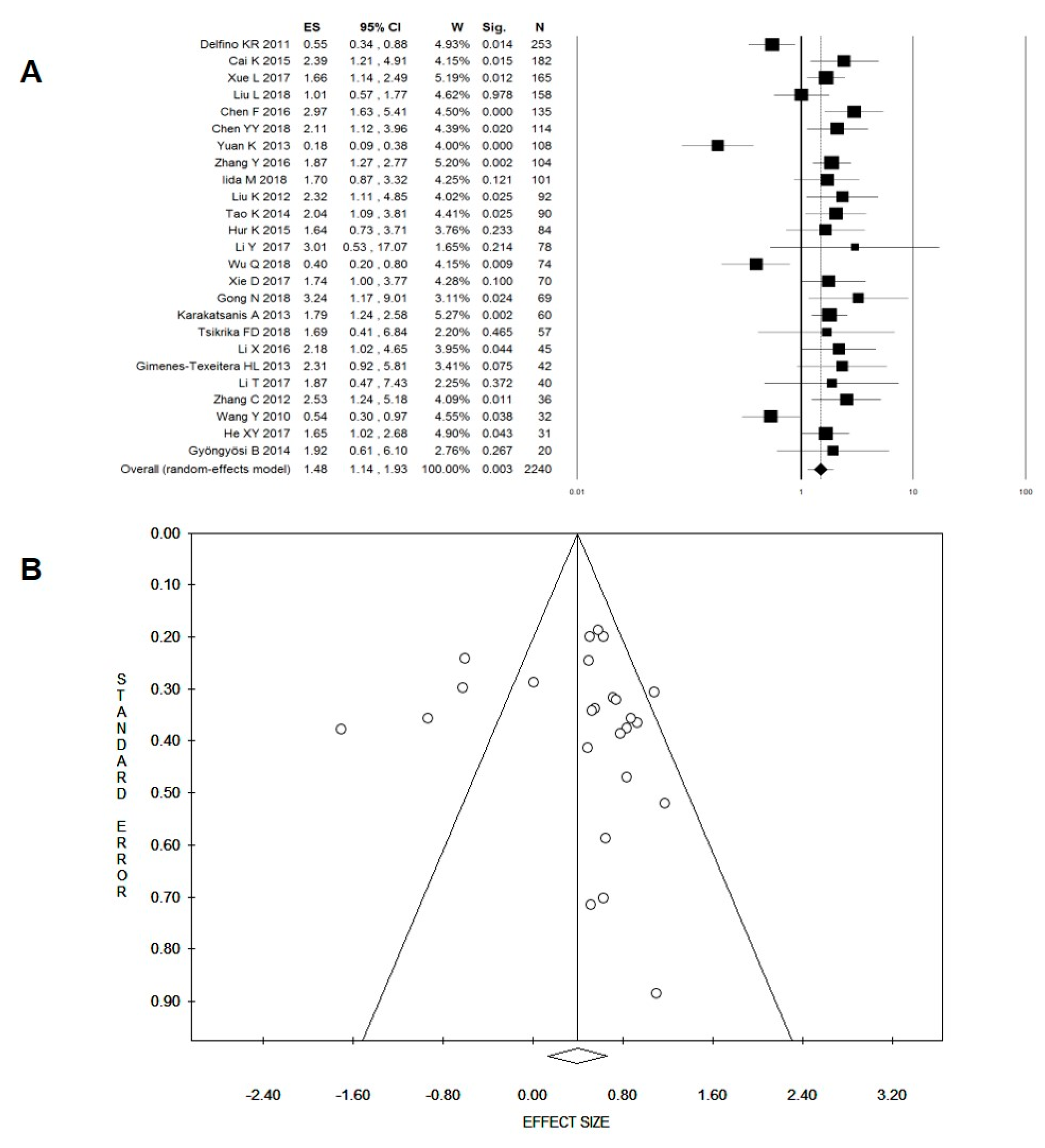 Cancers 11 00970 g002