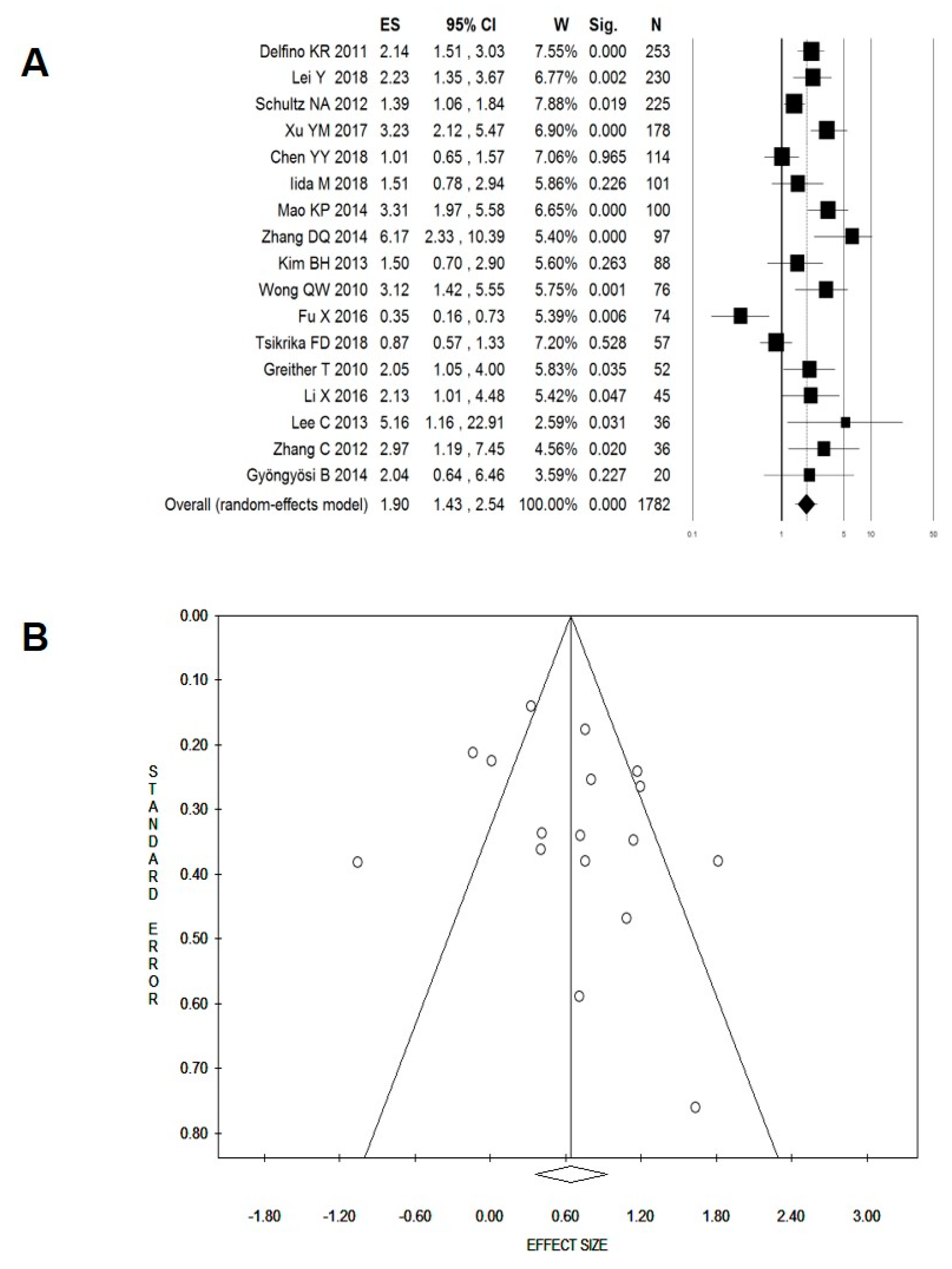 Cancers 11 00970 g003