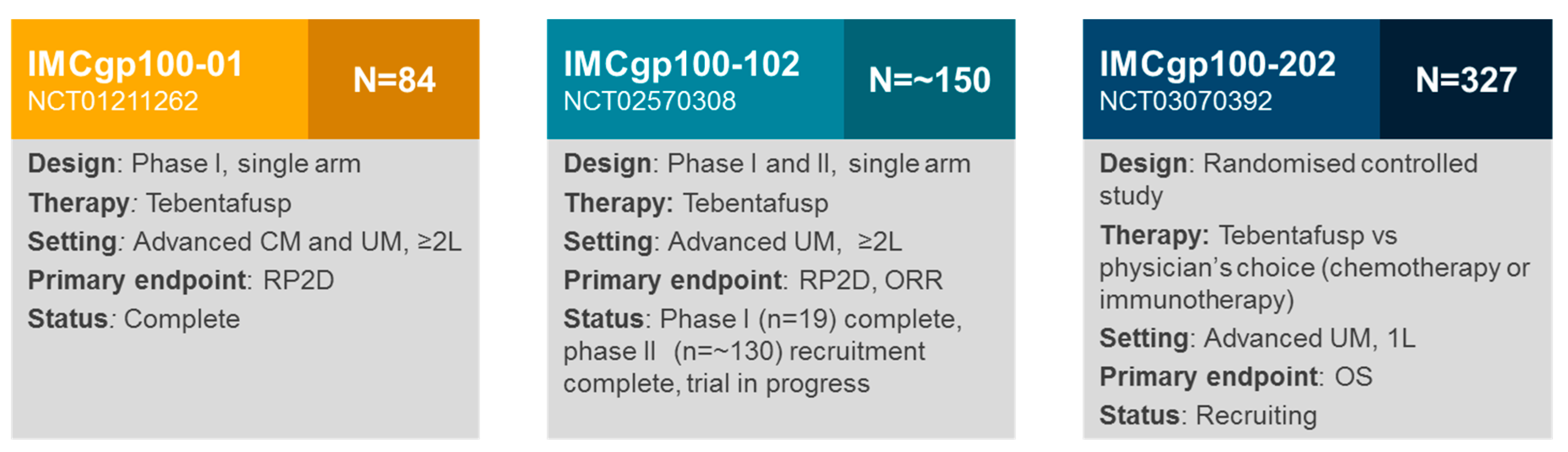 Cancers 11 00971 g004