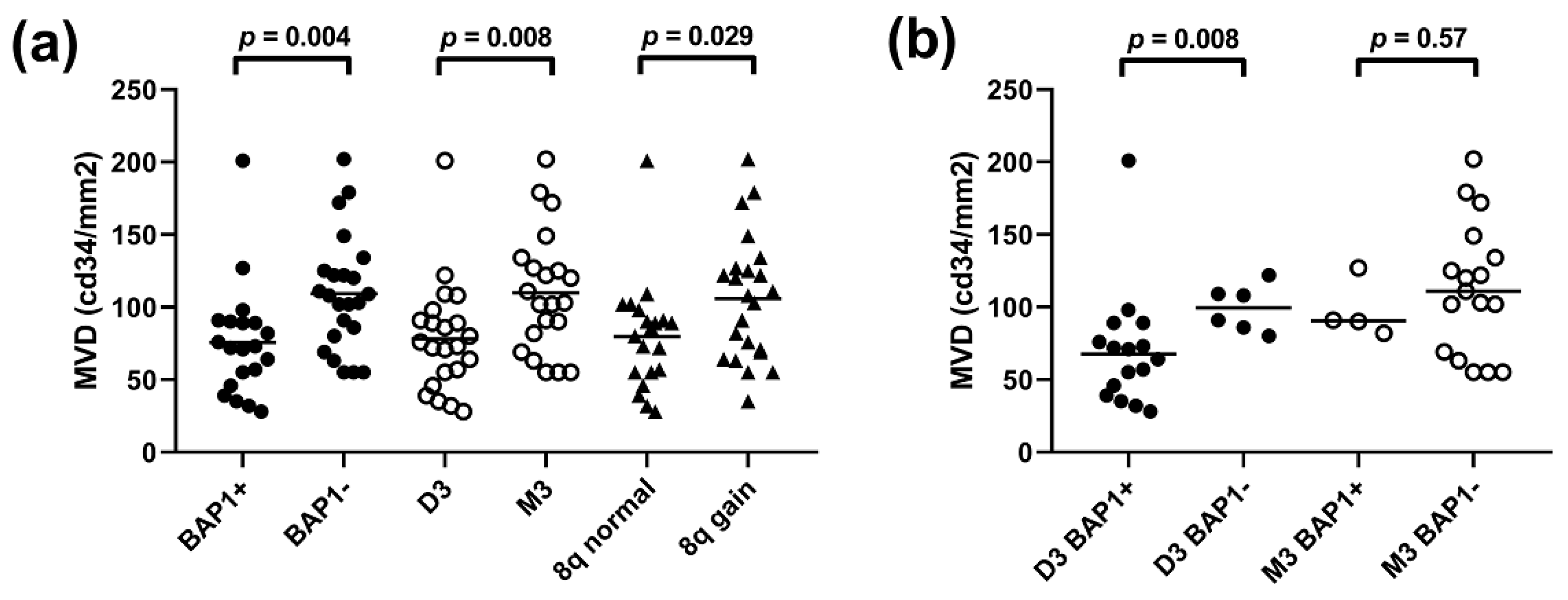 Cancers 11 00979 g003