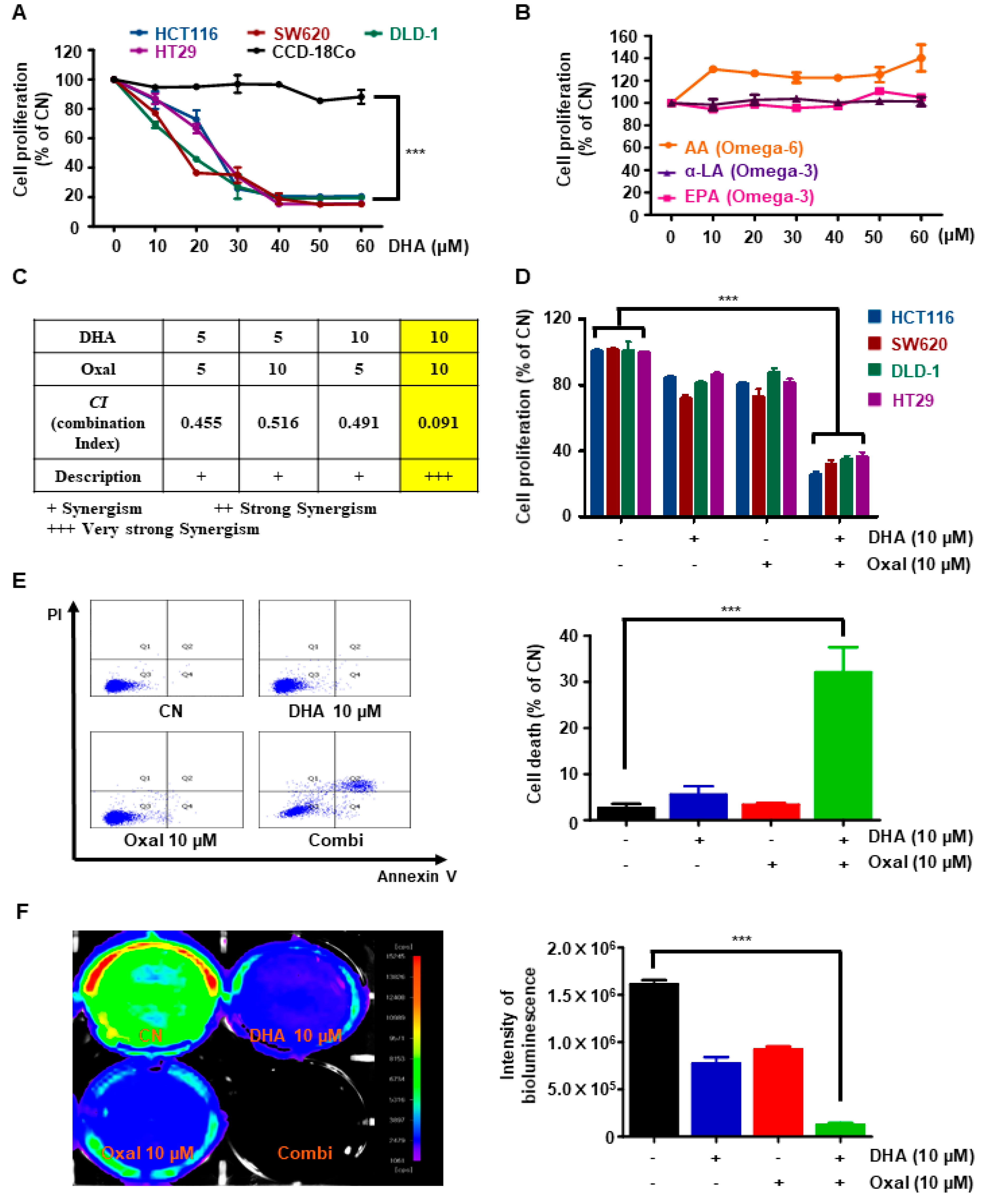 Cancers 11 00982 g001 Cancers 11 00982 g001
