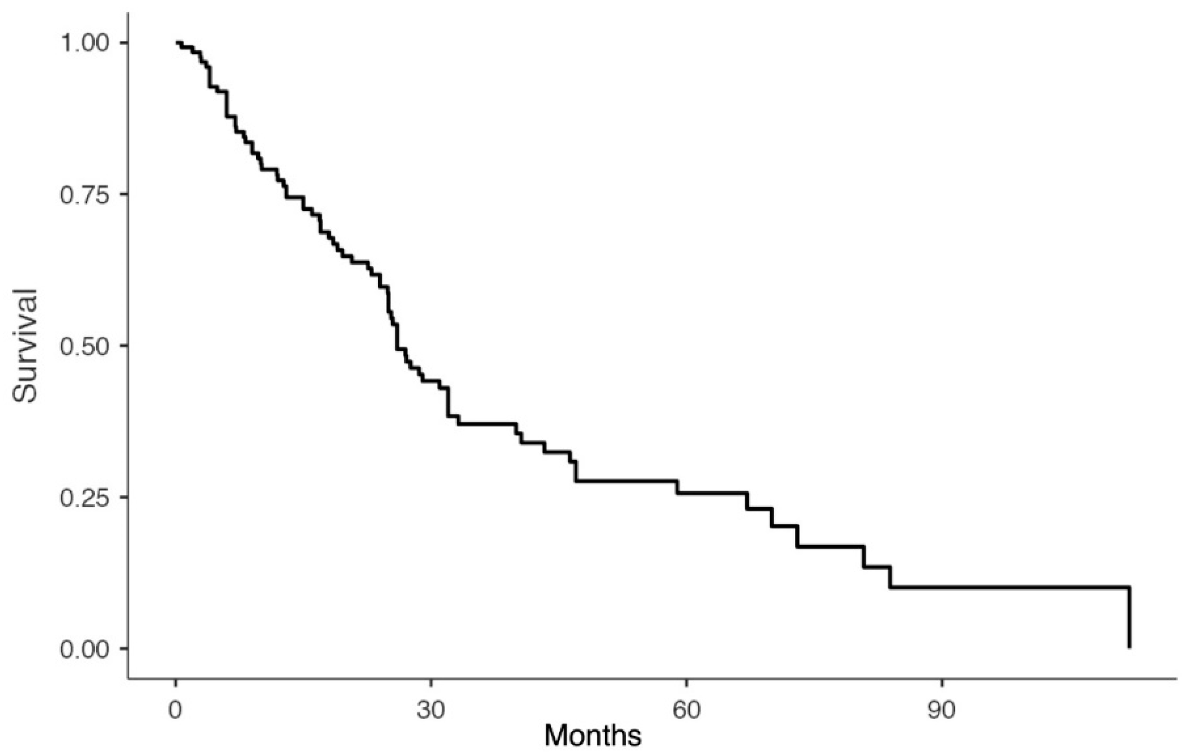 Cancers 11 00991 g003