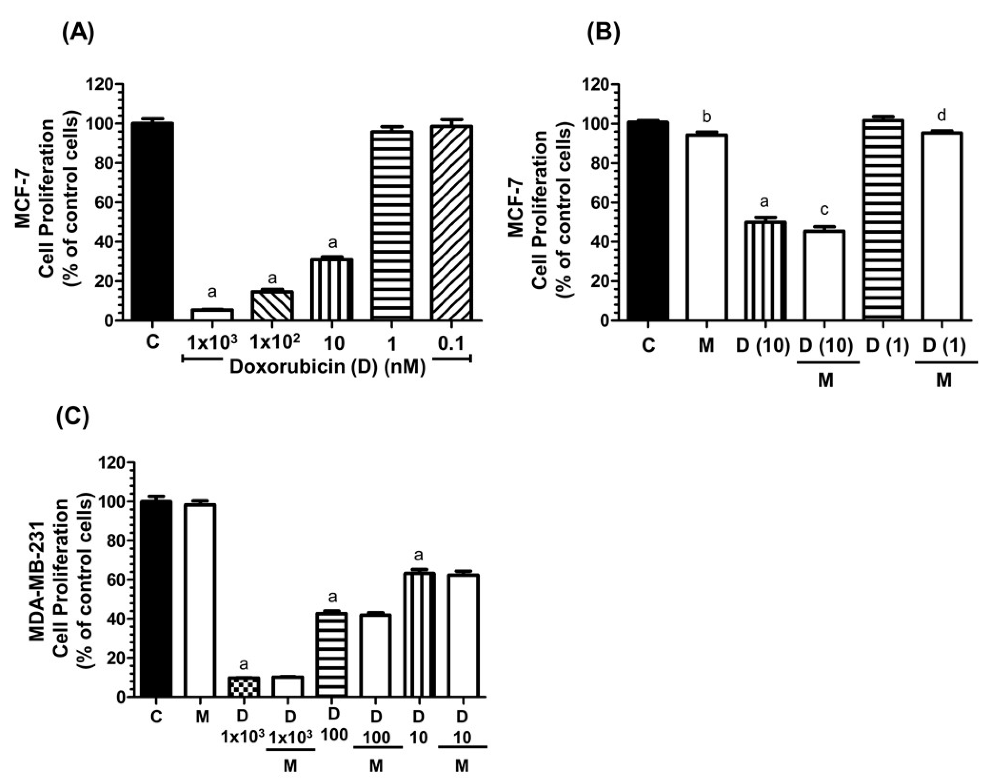 Cancers 11 01011 g001
