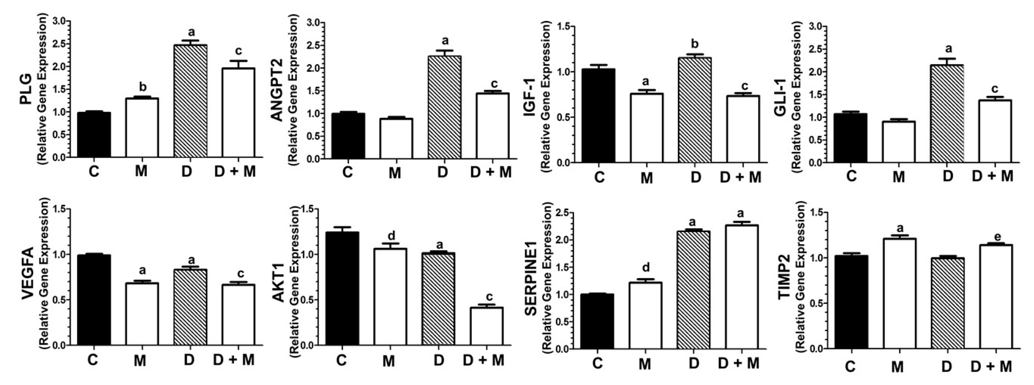 Cancers 11 01011 g006