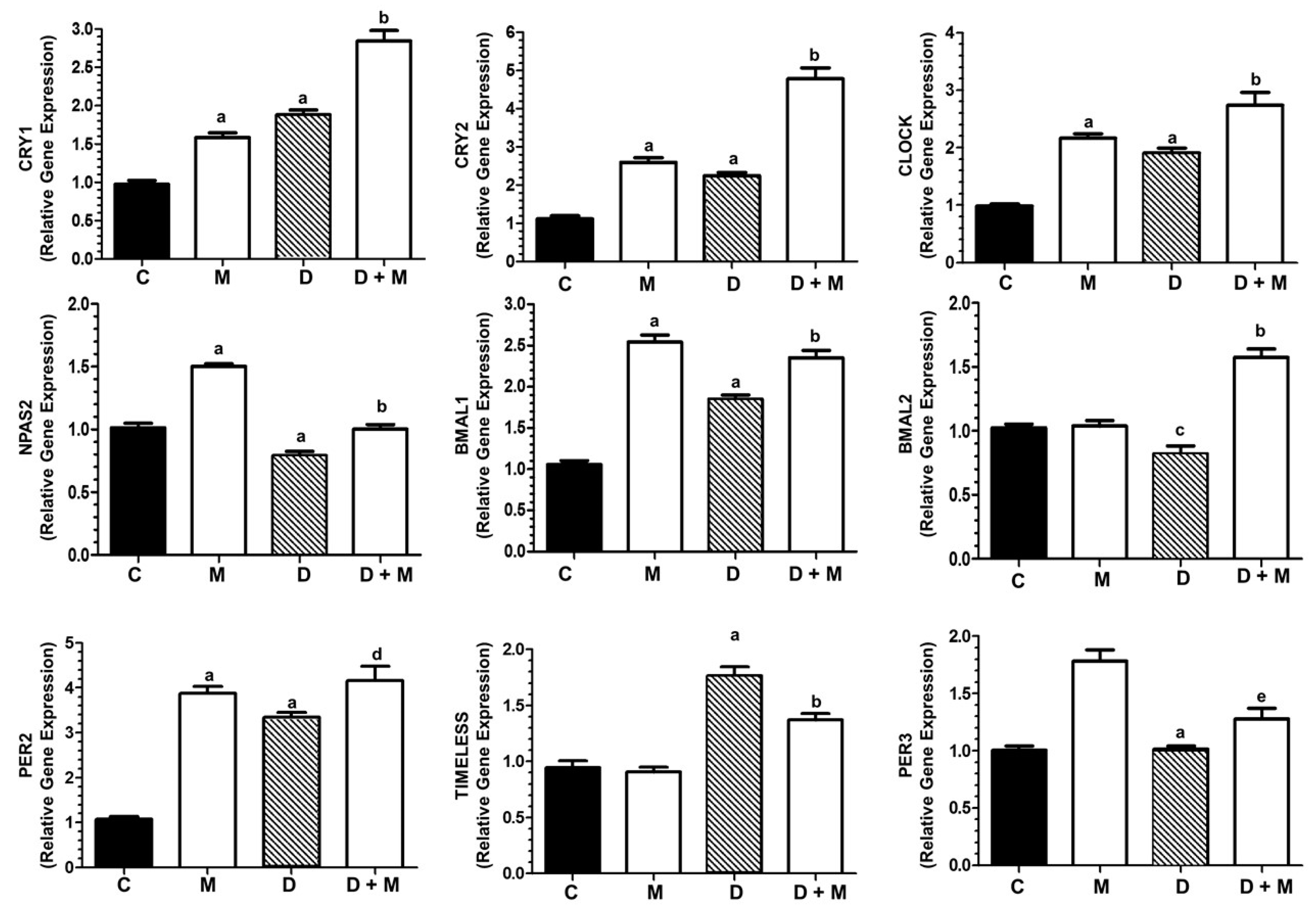 Cancers 11 01011 g007