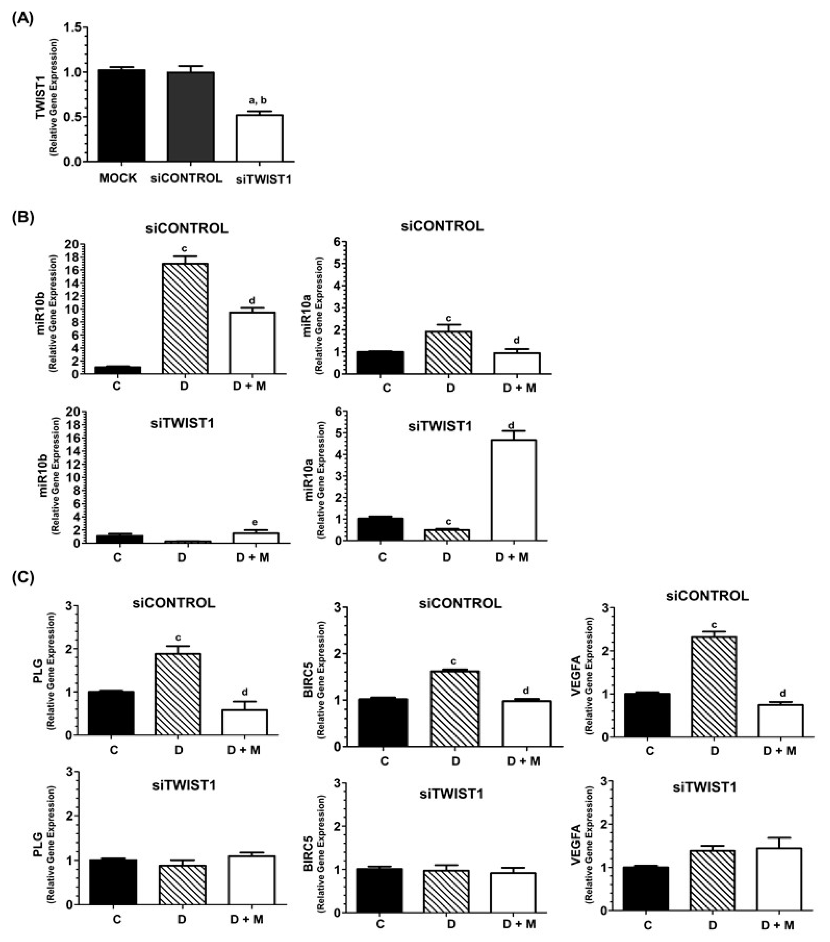Cancers 11 01011 g010