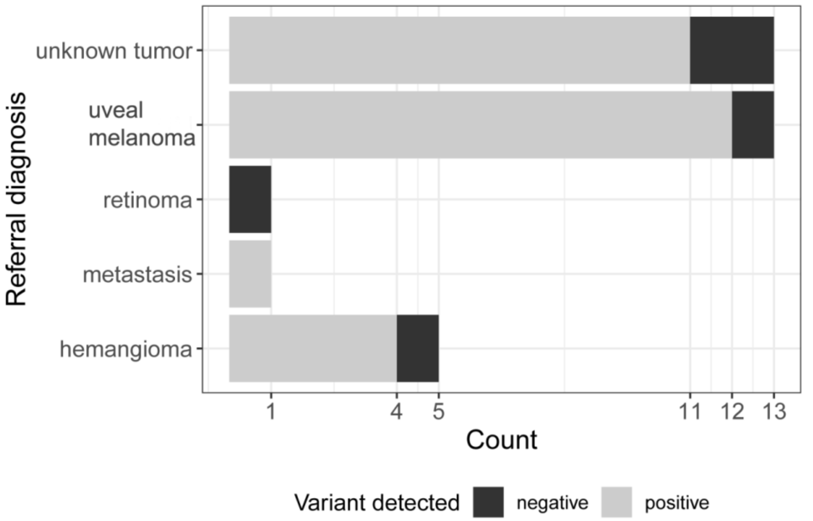 Cancers 11 01031 g001