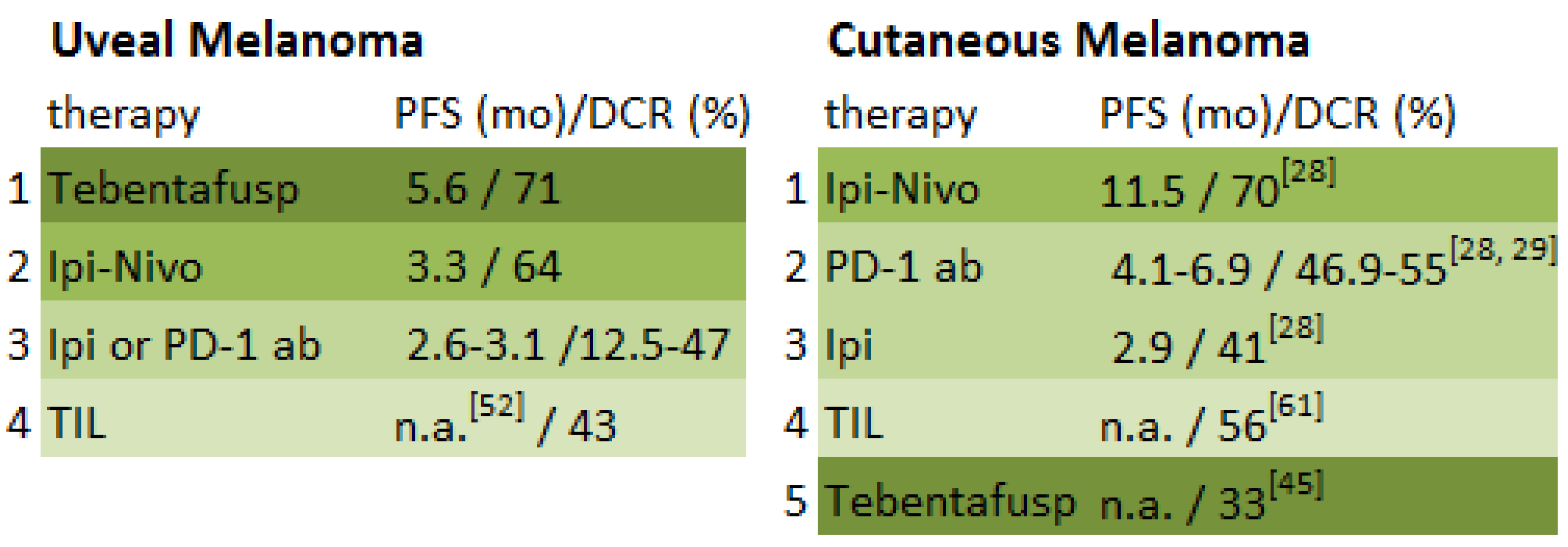 Cancers 11 01048 g002
