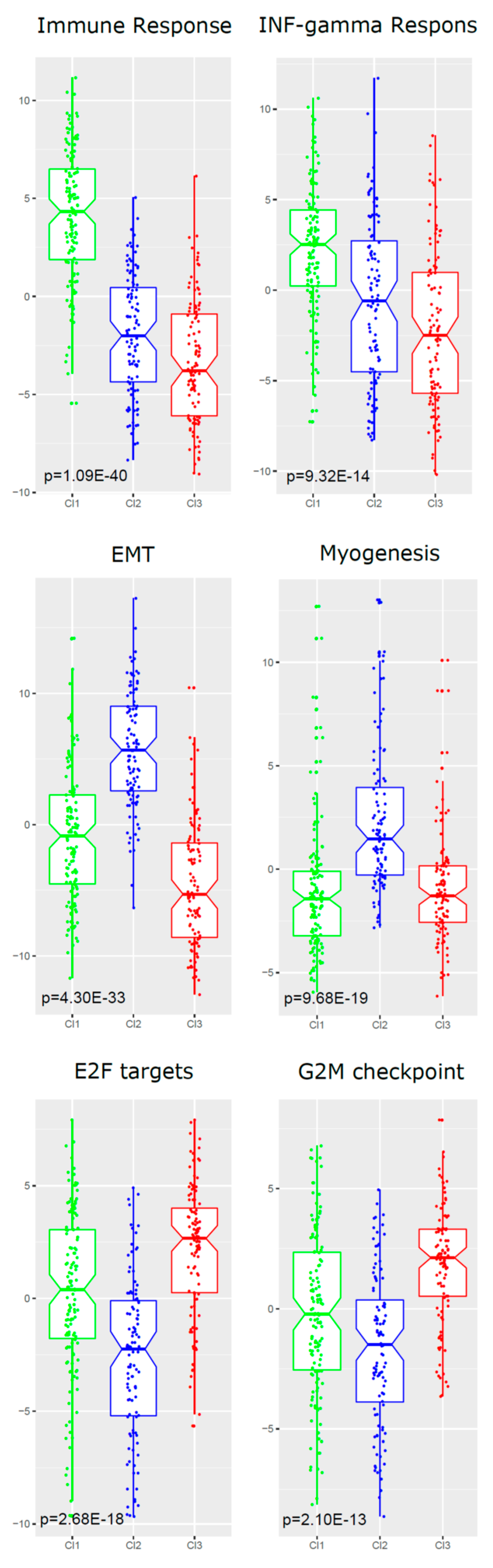 Cancers 11 01057 g006