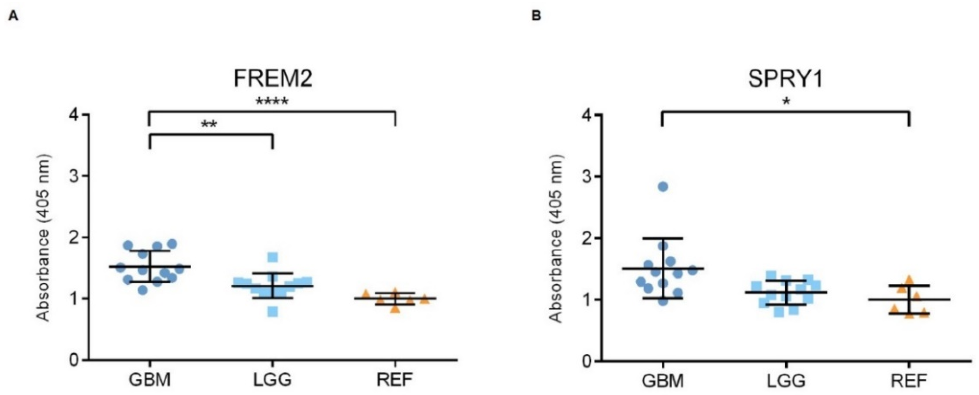 Cancers 11 01060 g002