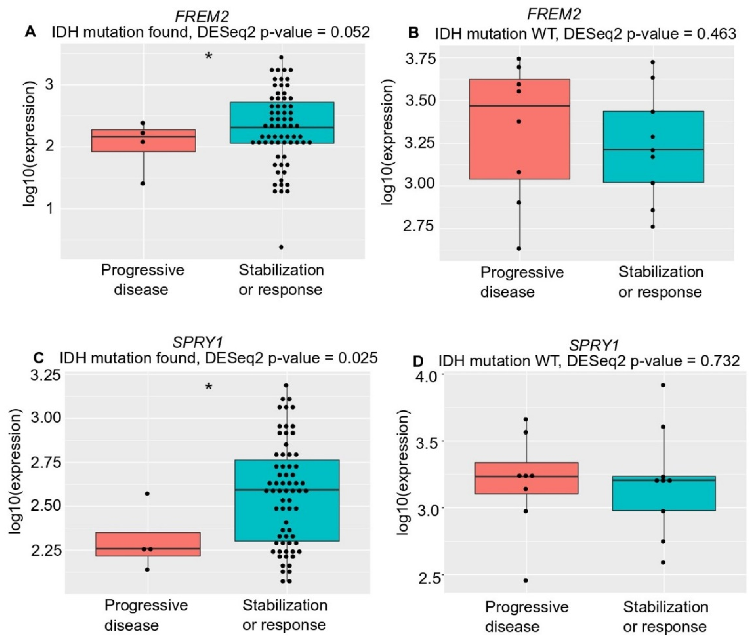 Cancers 11 01060 g006
