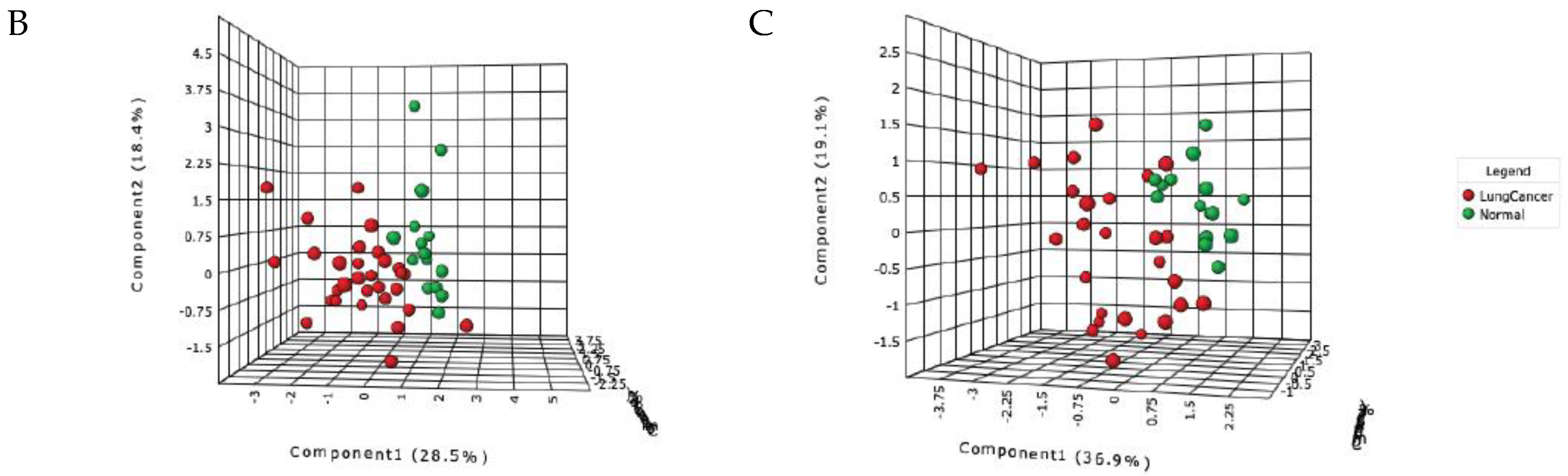 Cancers 11 01069 g002b