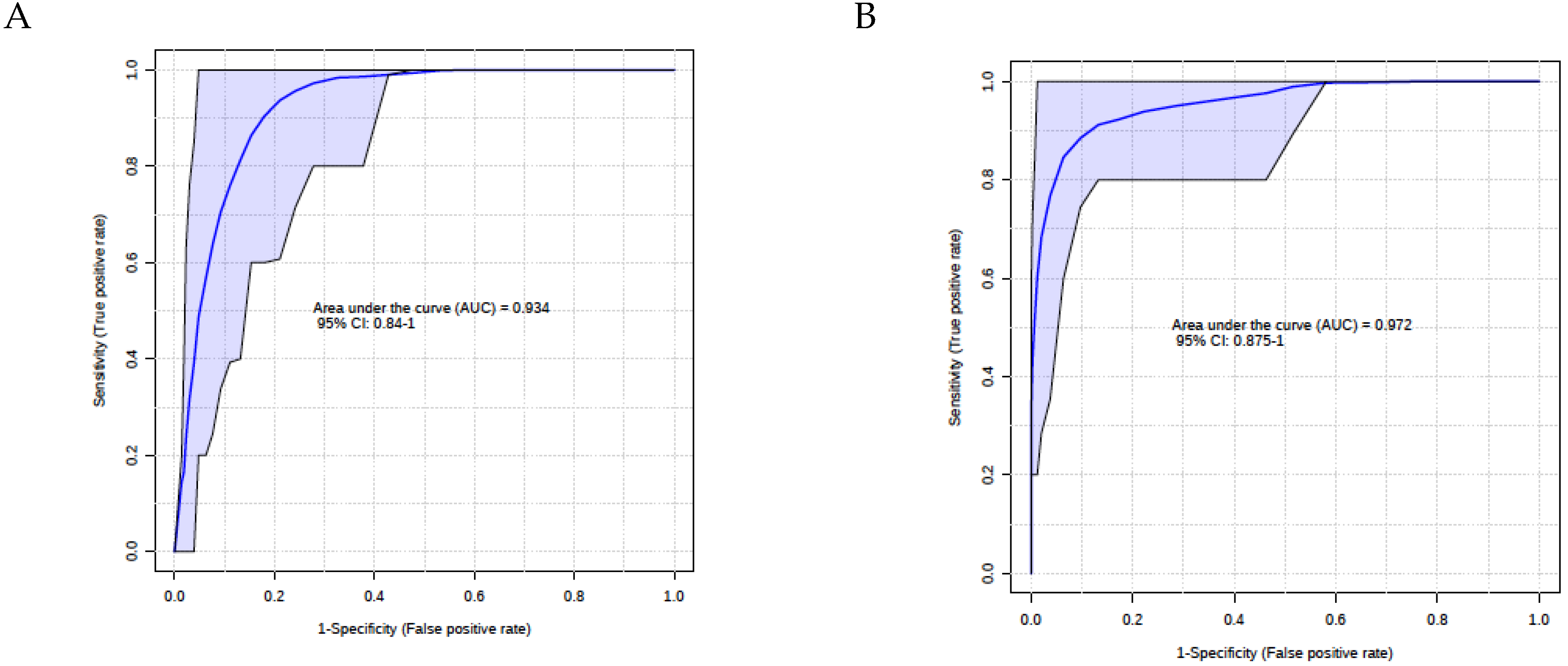 Cancers 11 01069 g003