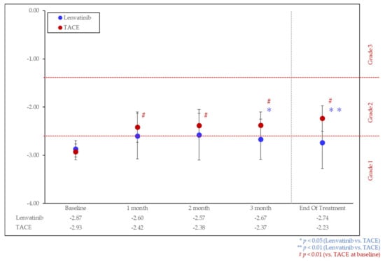 Cancers 11 01084 g0a1