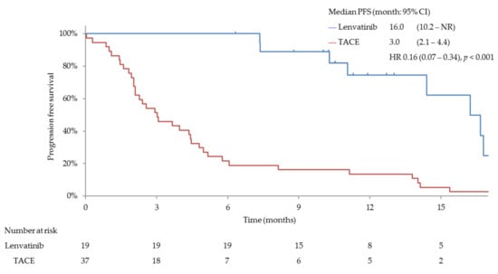 Cancers 11 01084 g0a2