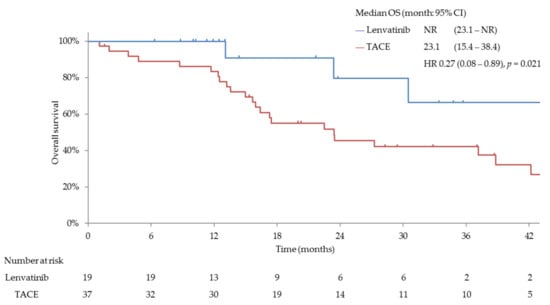 Cancers 11 01084 g0a3