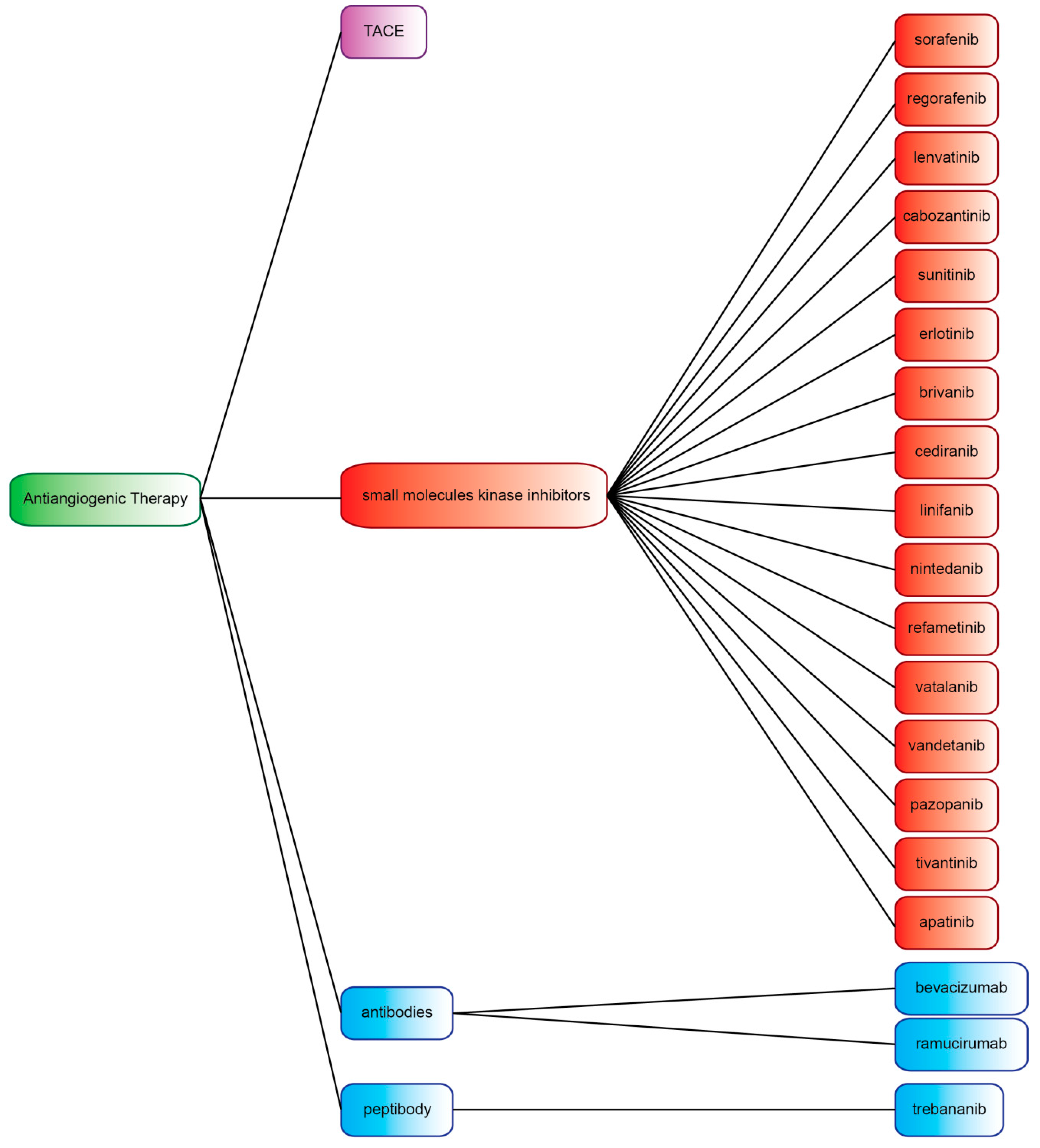 Cancers 11 01086 g001