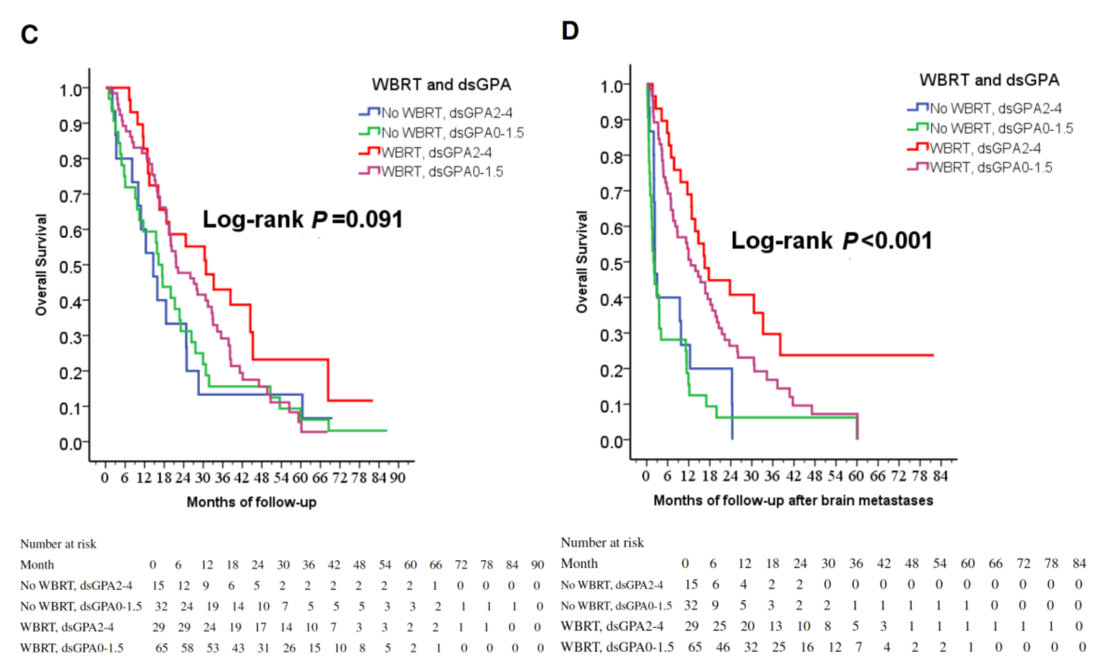 Cancers 11 01092 g001b