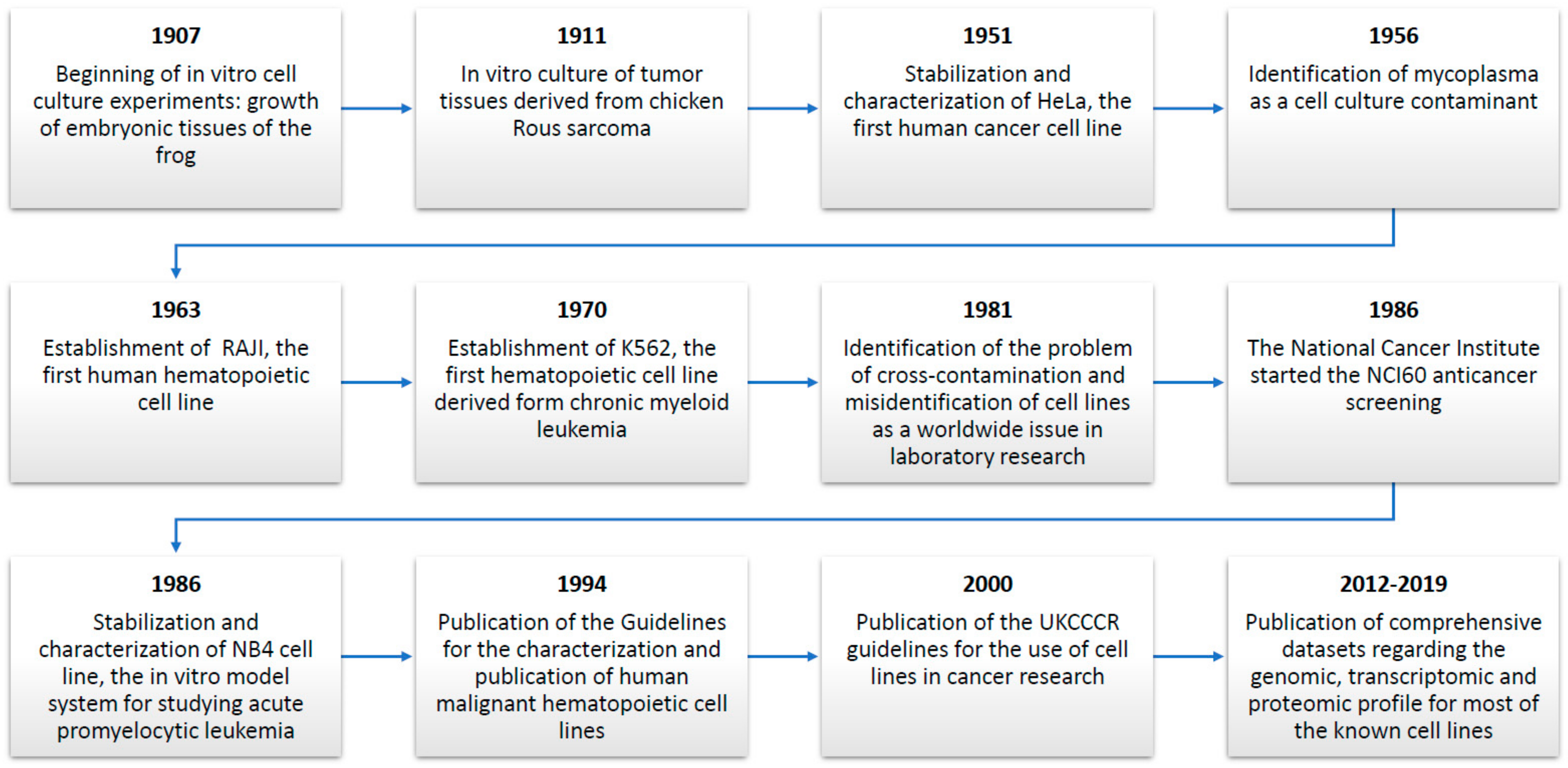 Cancers 11 01098 g001 Cancers 11 01098 g001