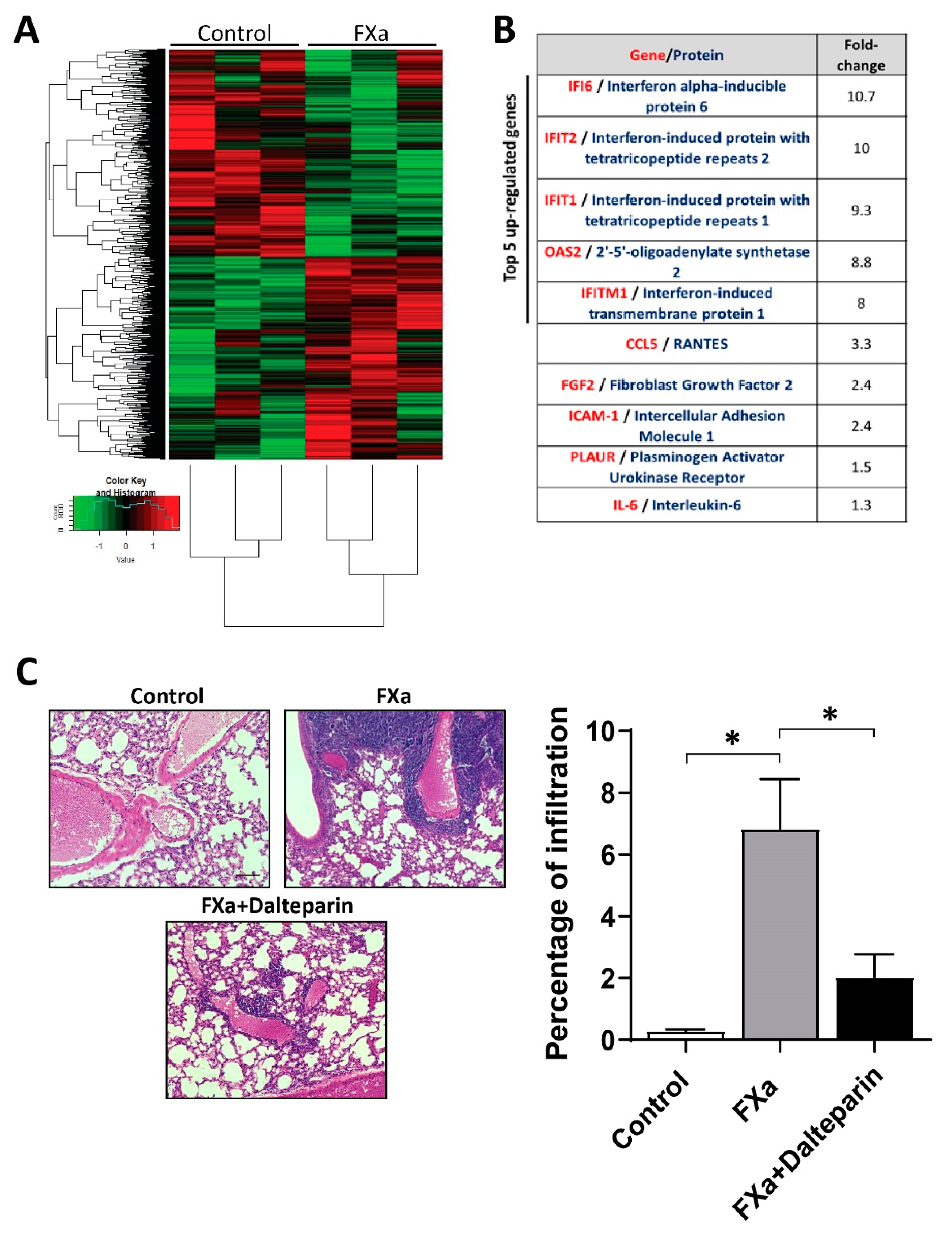 Cancers 11 01103 g006