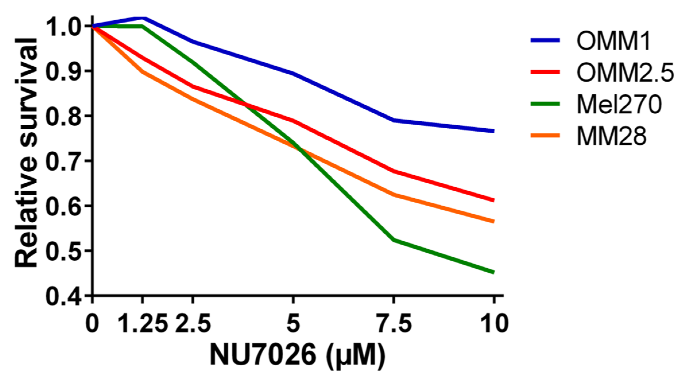 Cancers 11 01104 g006