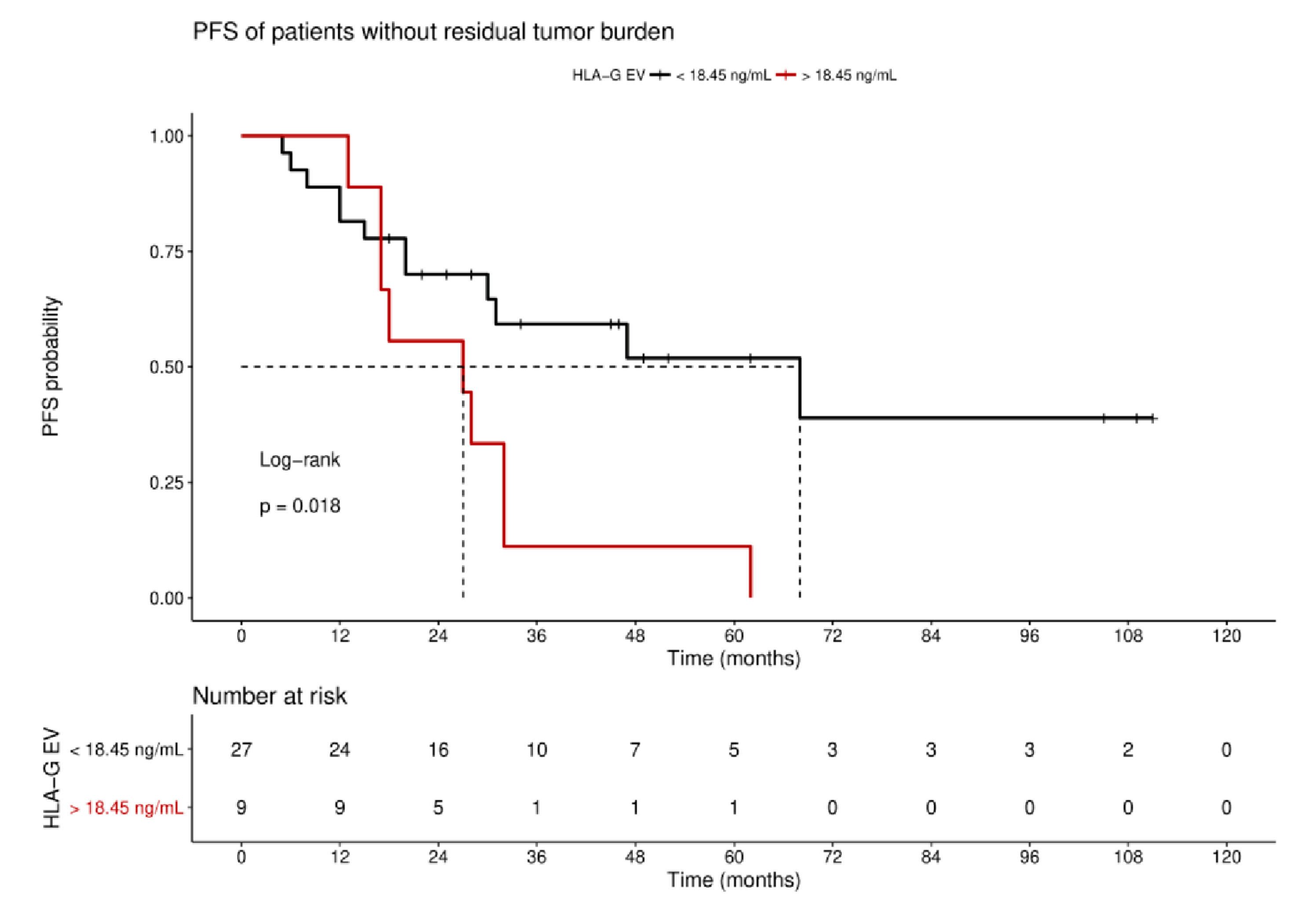 Cancers 11 01106 g005
