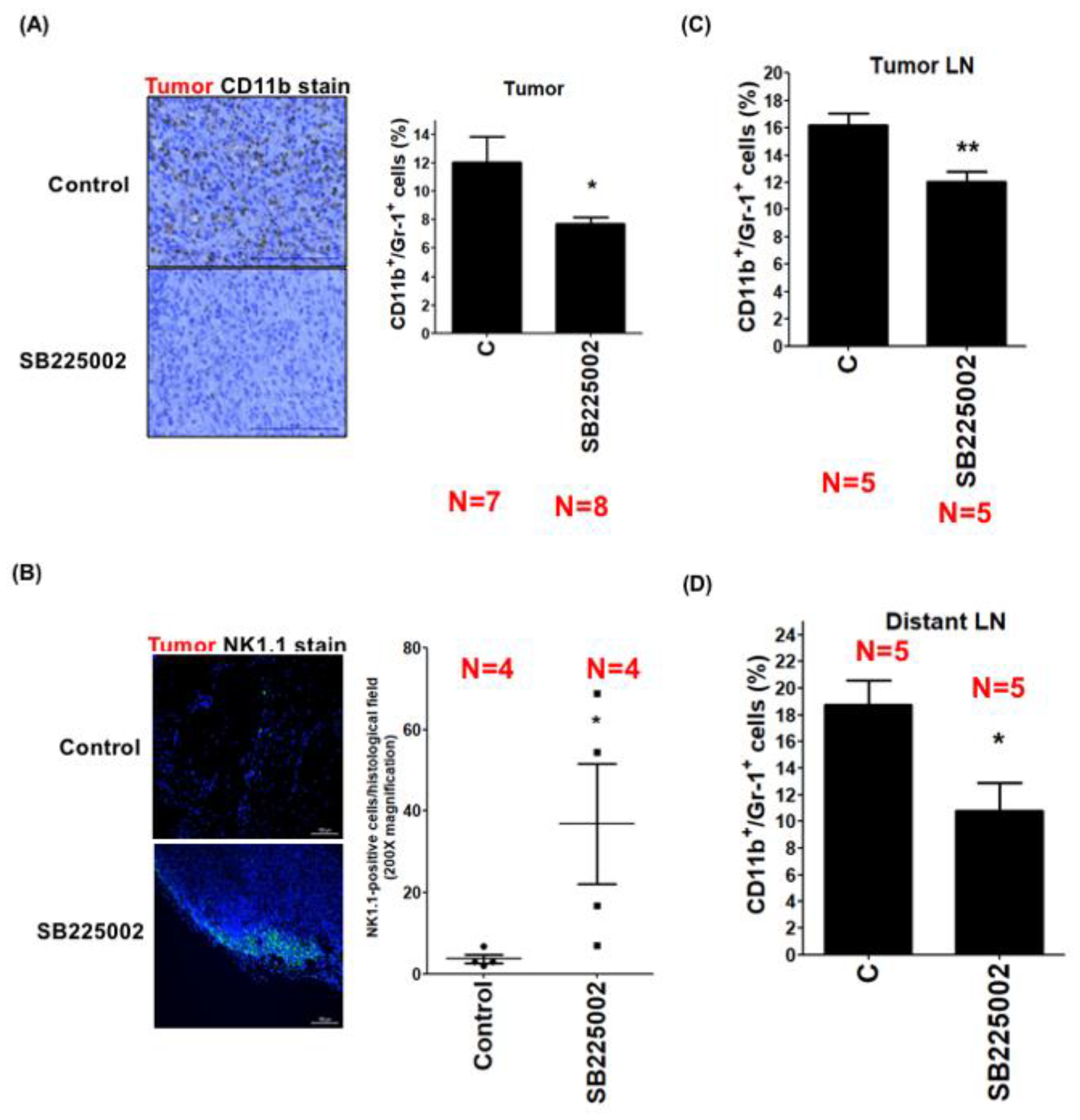 Cancers 11 01120 g004