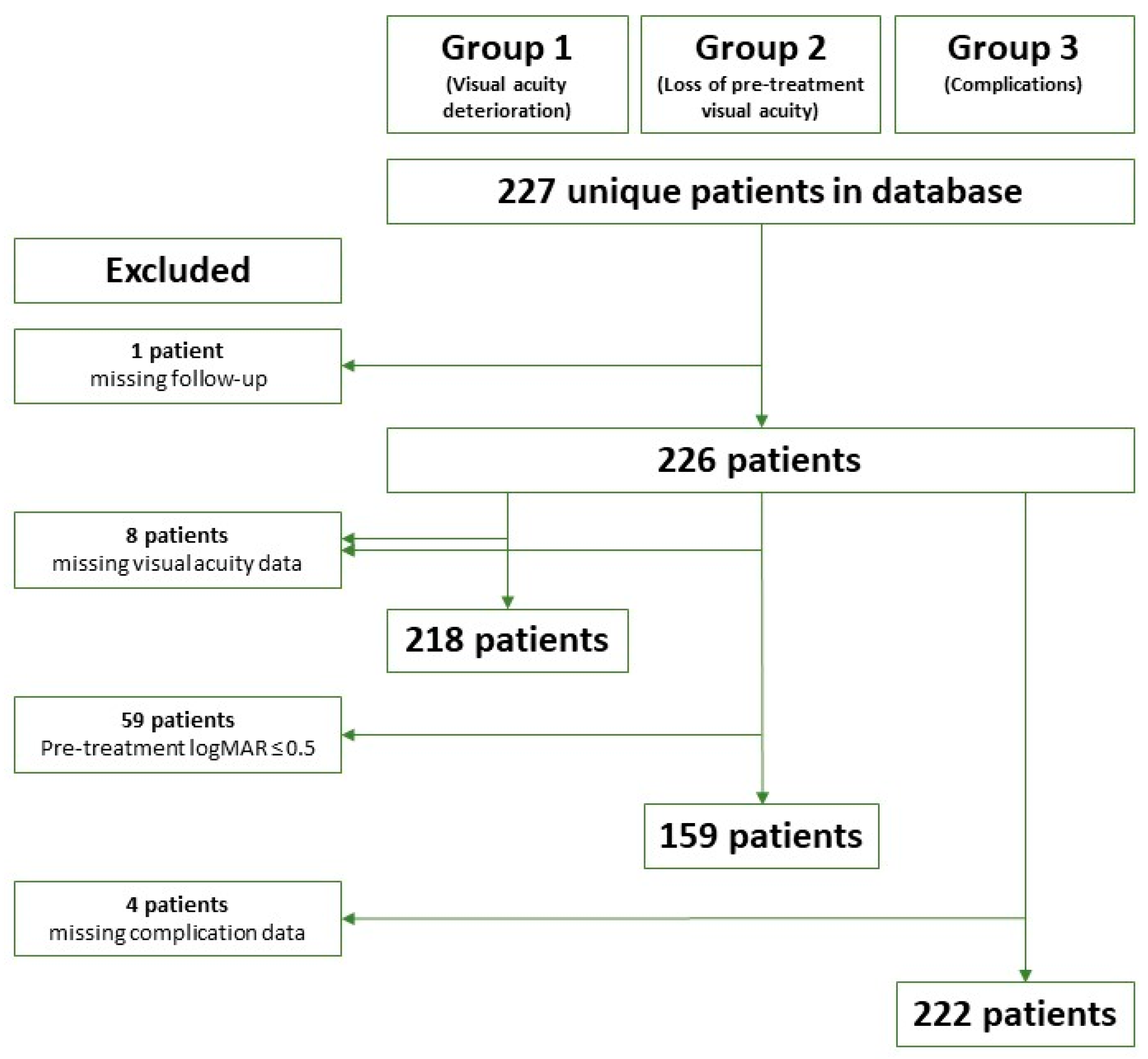 Cancers 11 01124 g001