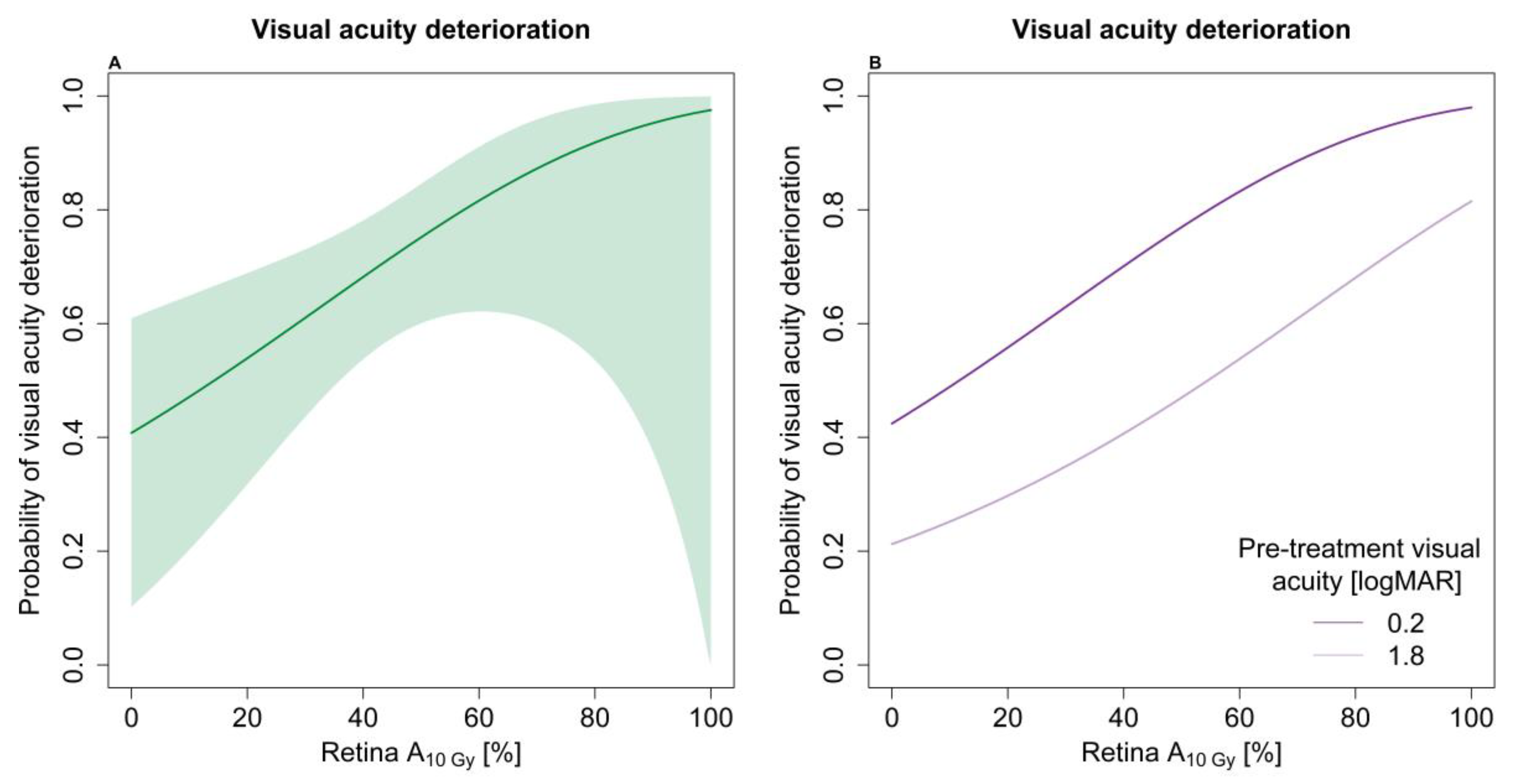 Cancers 11 01124 g002