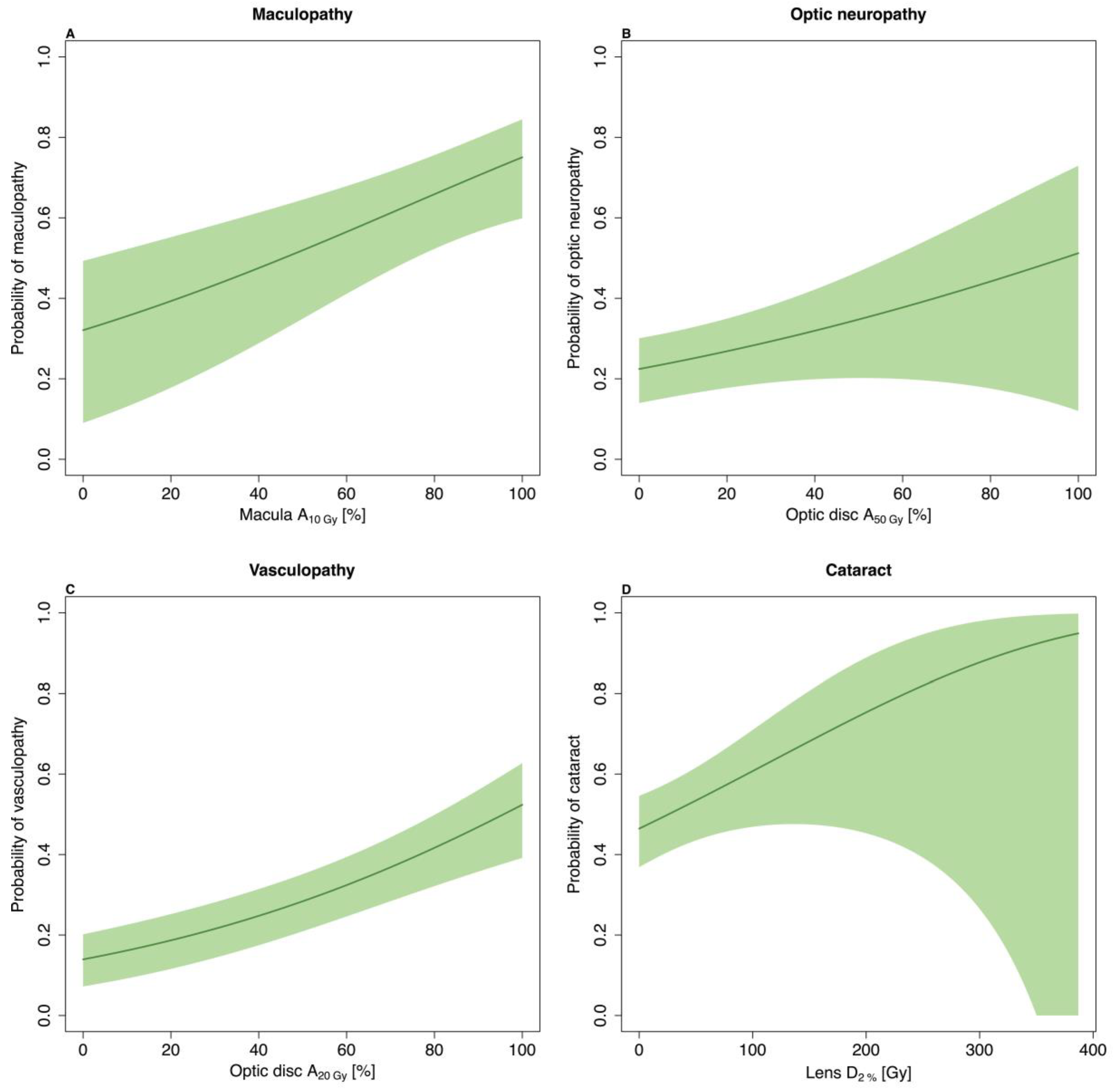 Cancers 11 01124 g003