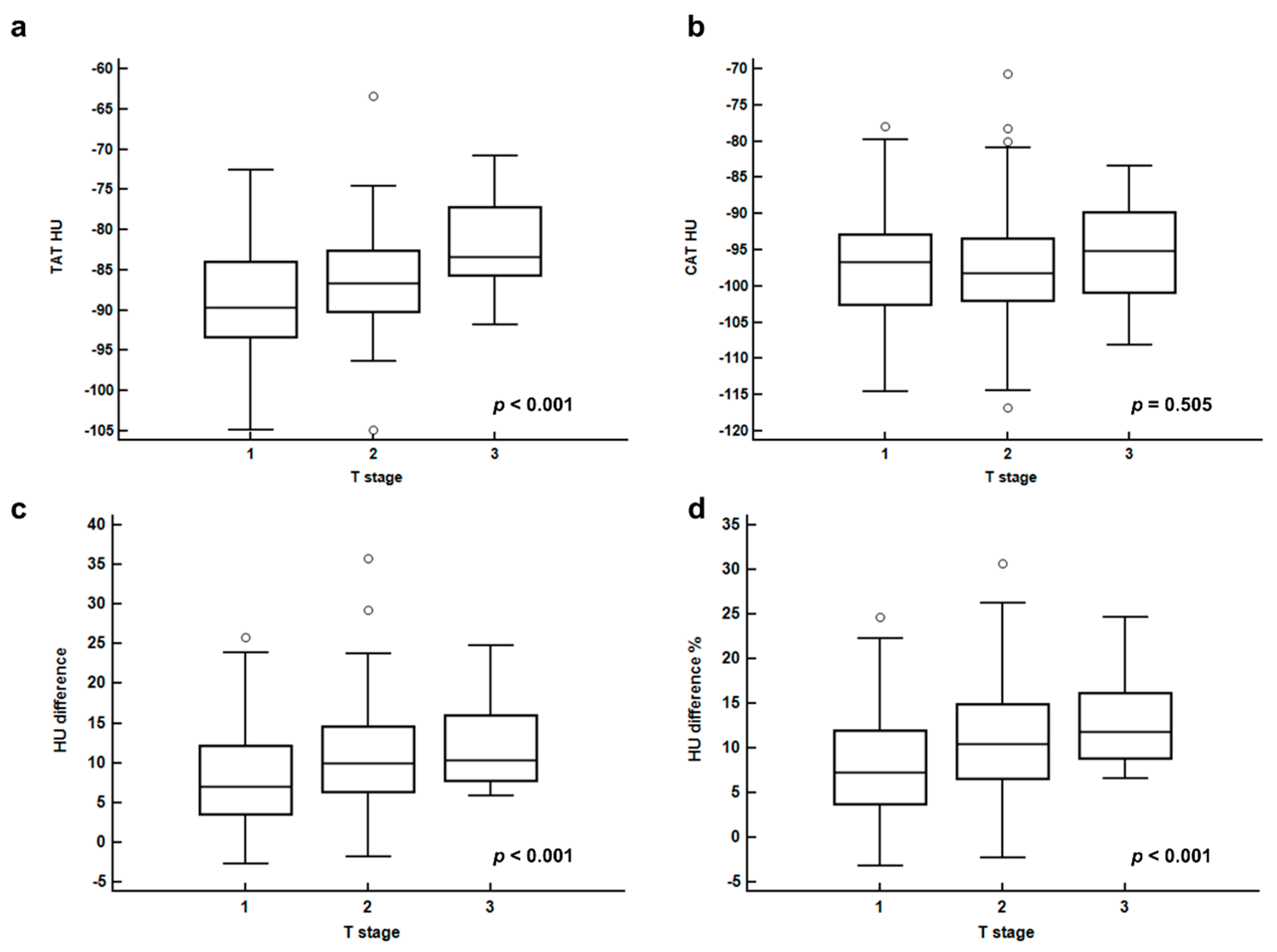 Cancers 11 01135 g001