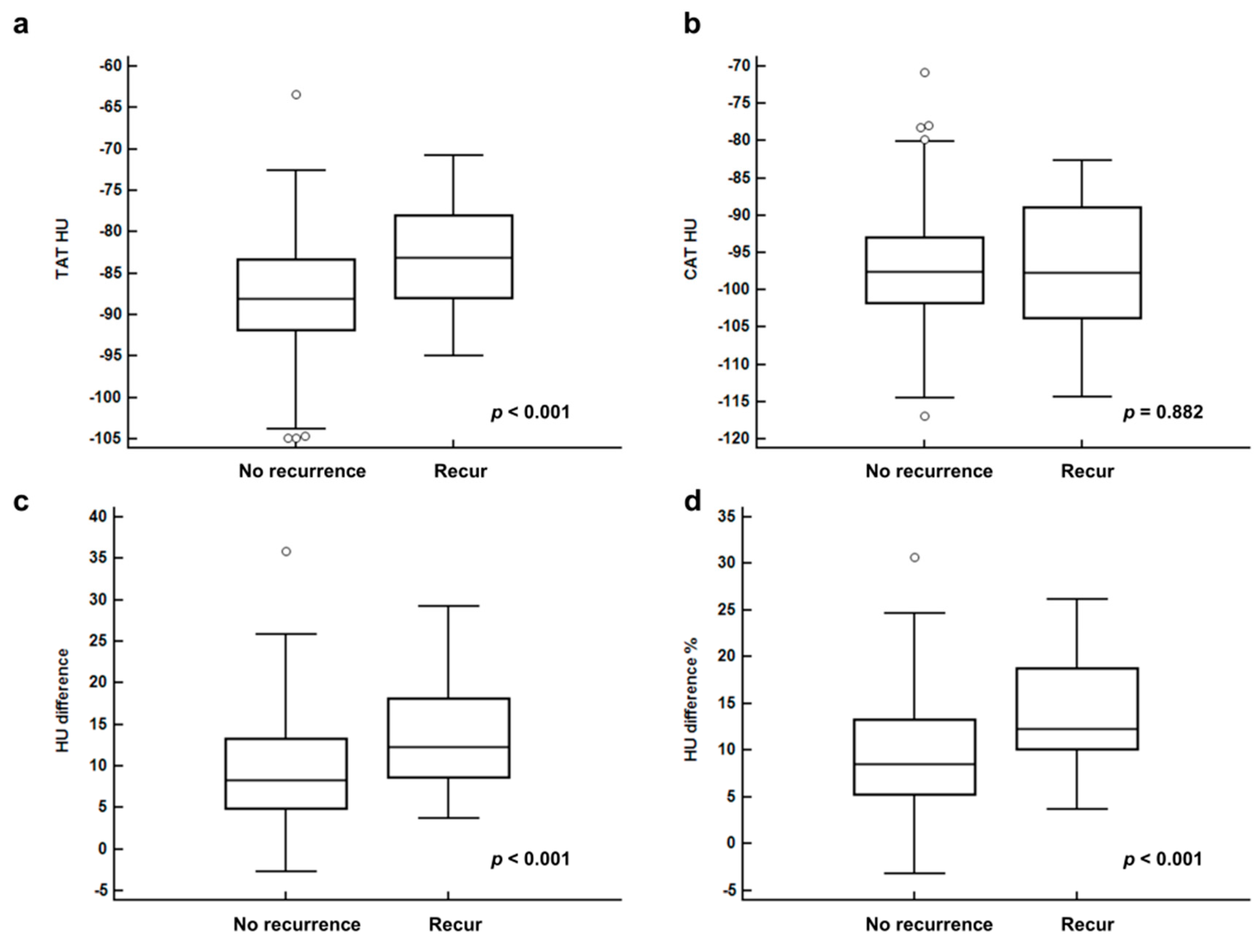 Cancers 11 01135 g002