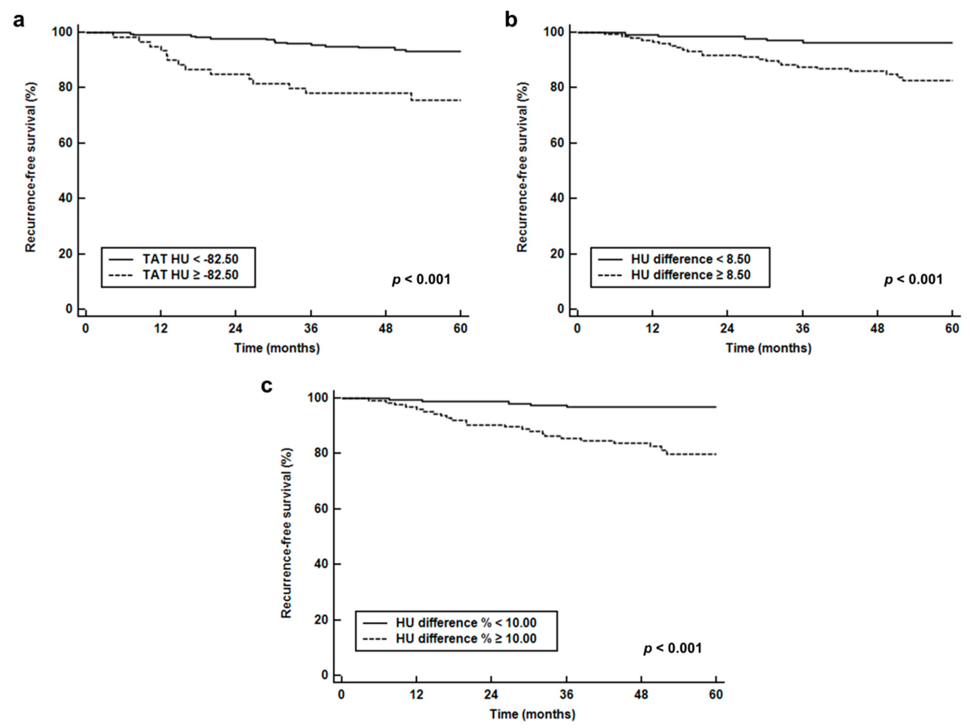 Cancers 11 01135 g003