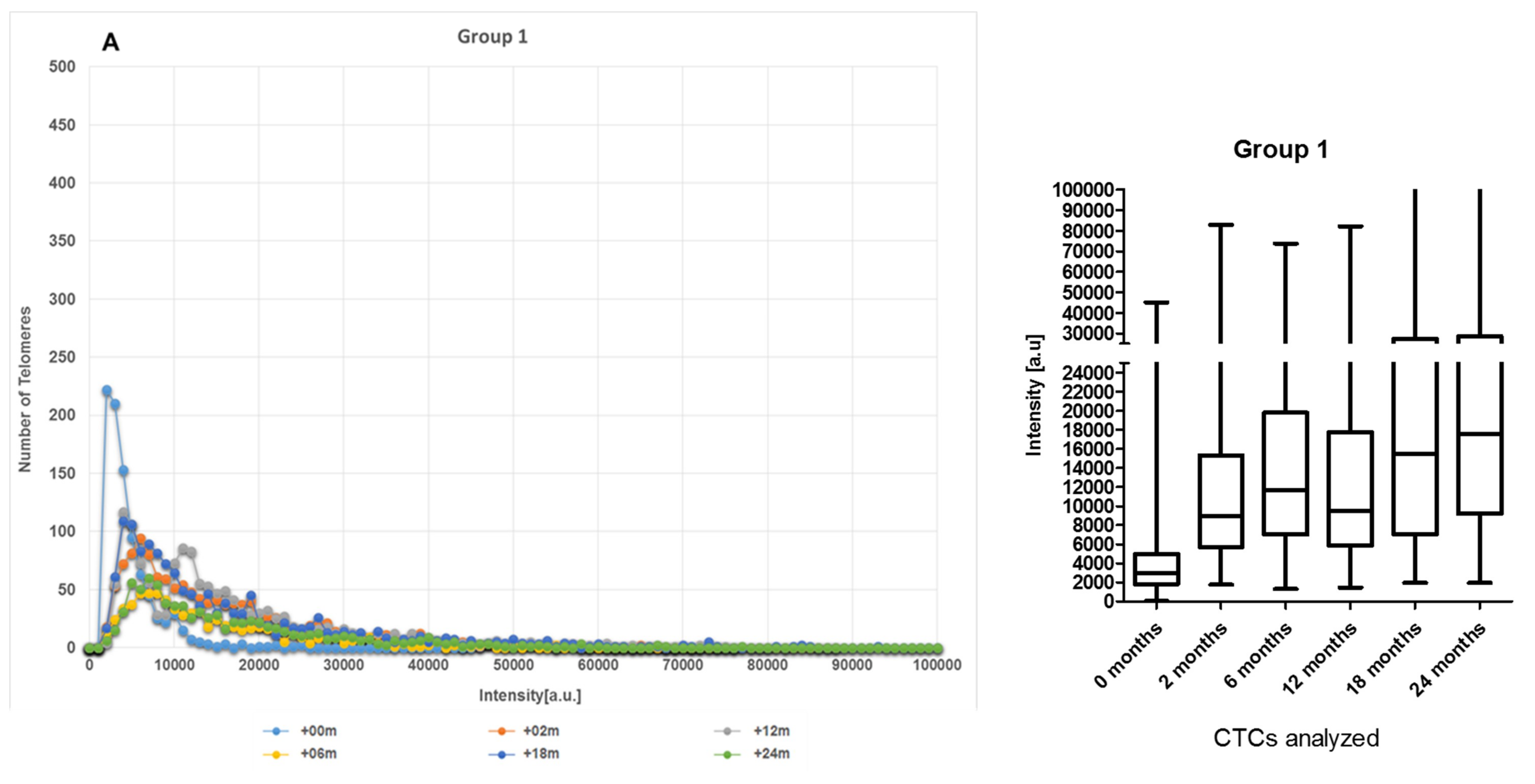 Cancers 11 01165 g003a Cancers 11 01165 g003a