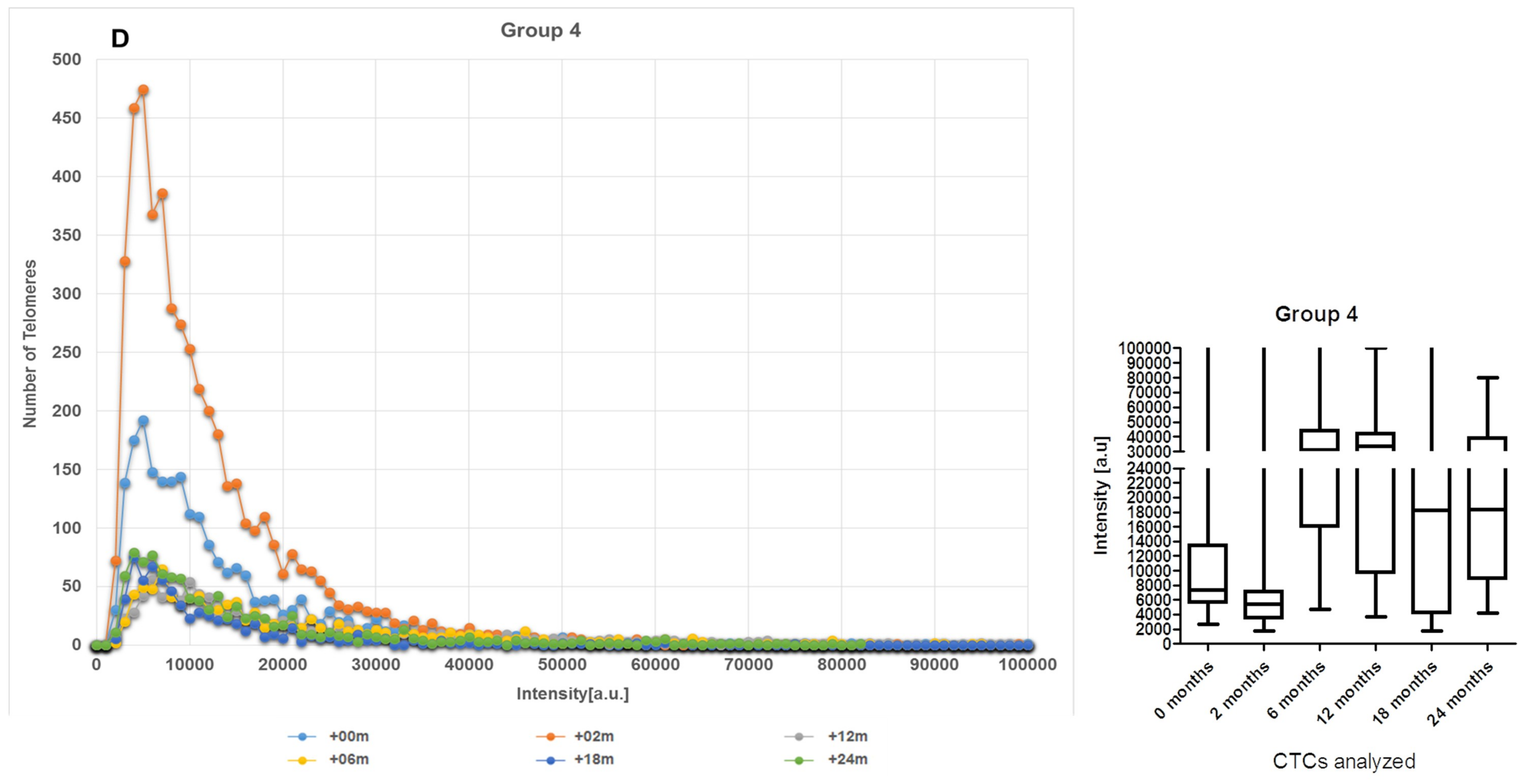 Cancers 11 01165 g003d Cancers 11 01165 g003d