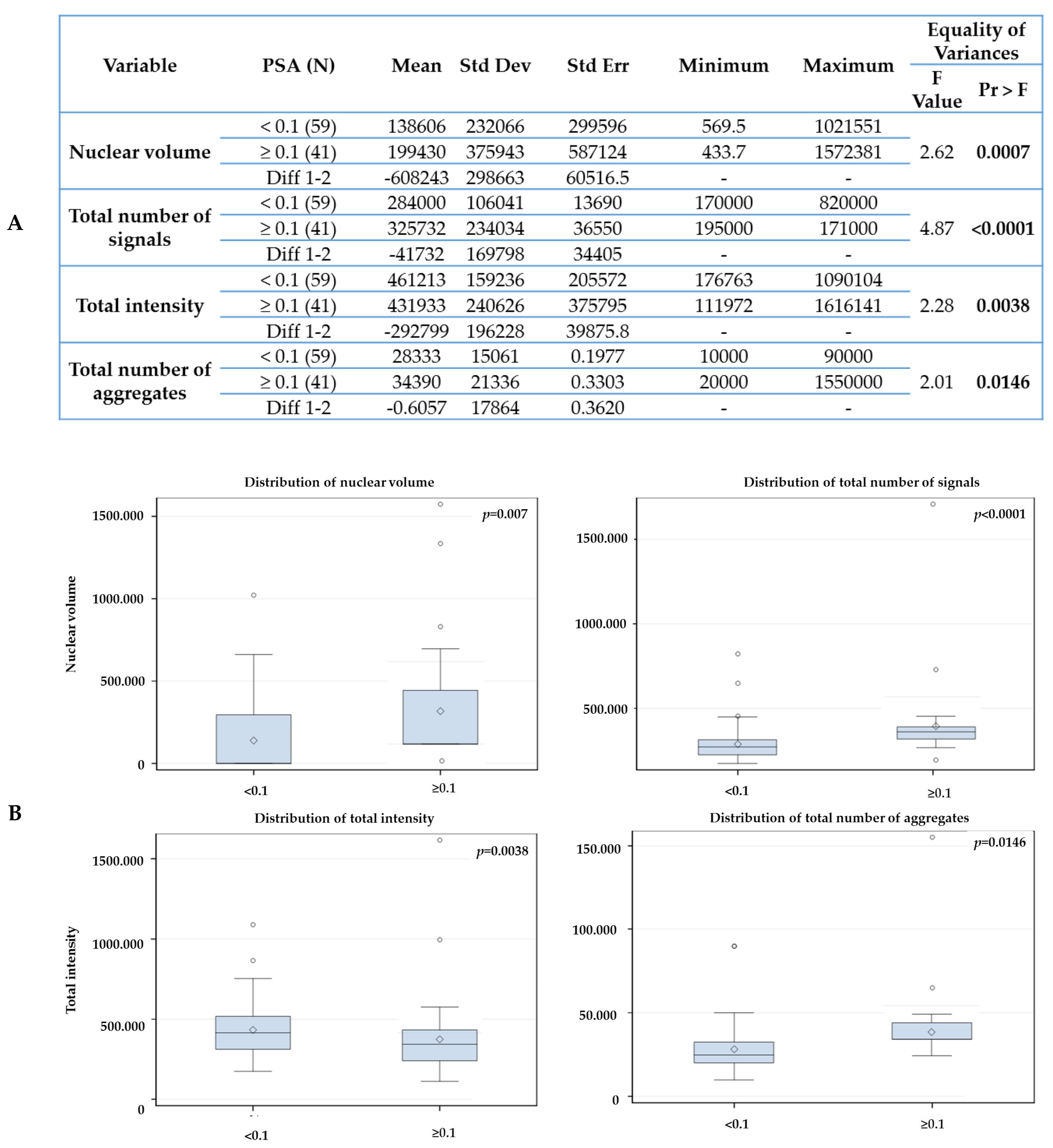 Cancers 11 01165 g004 Cancers 11 01165 g004