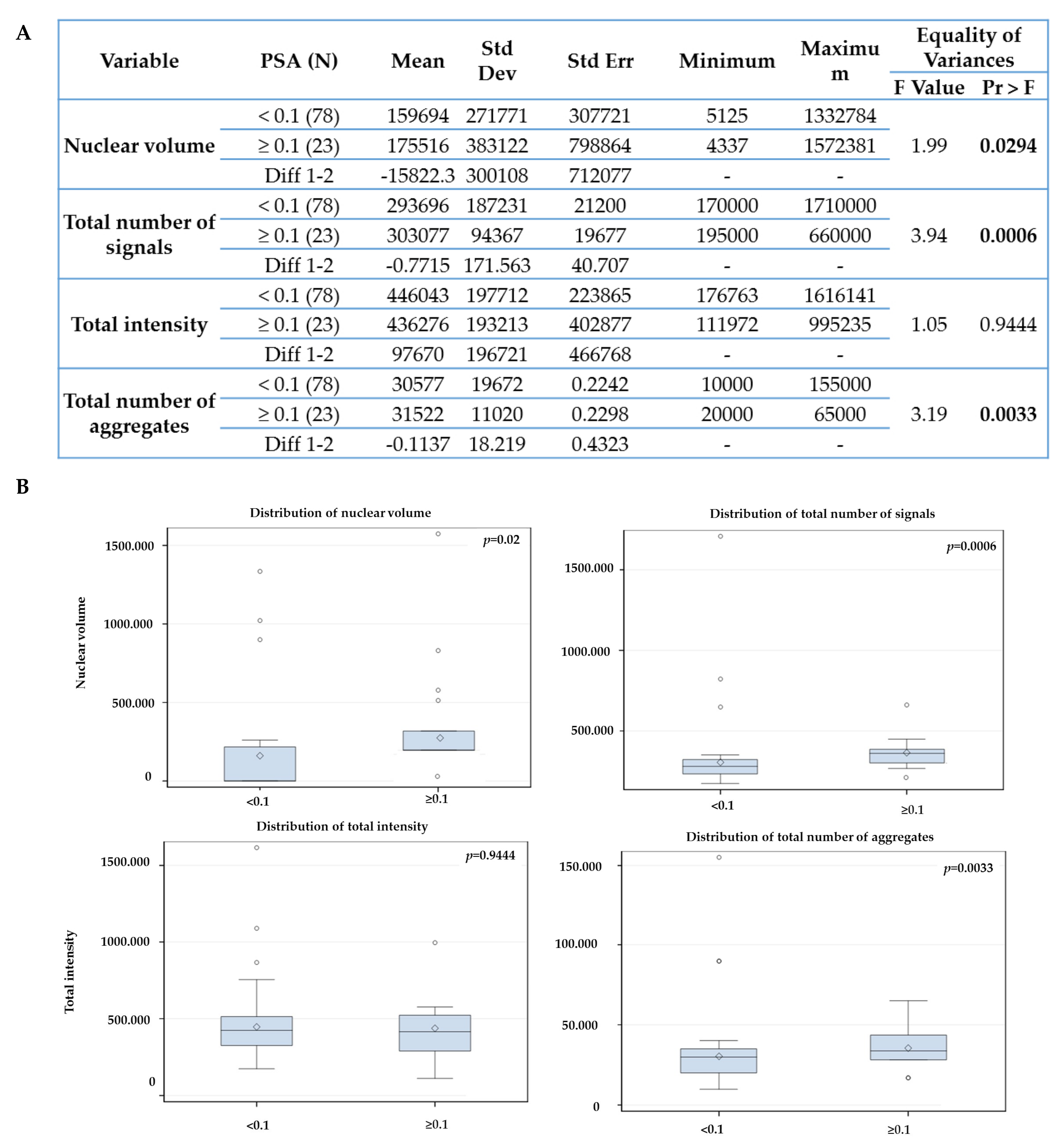 Cancers 11 01165 g005 Cancers 11 01165 g005