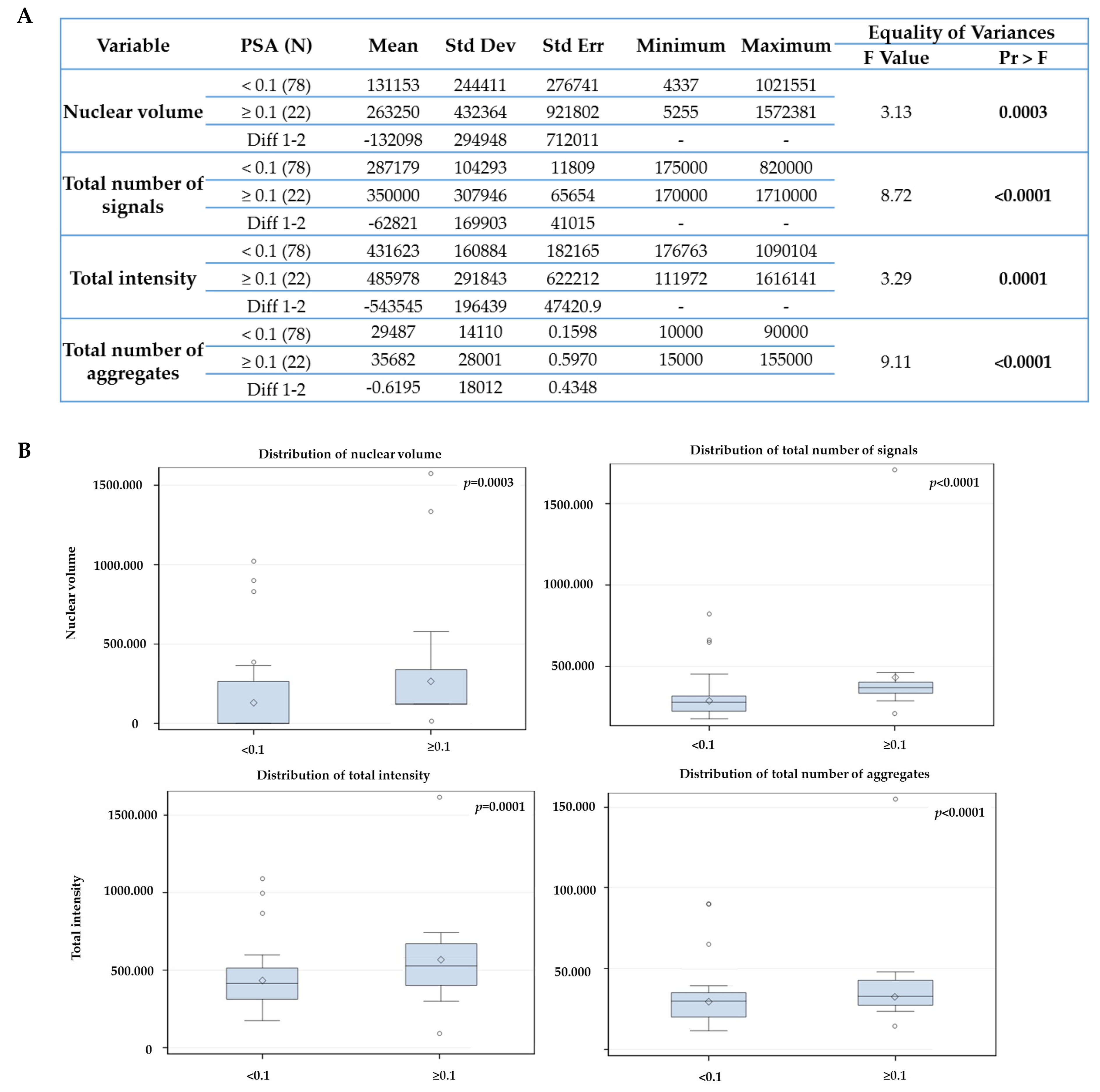 Cancers 11 01165 g006 Cancers 11 01165 g006
