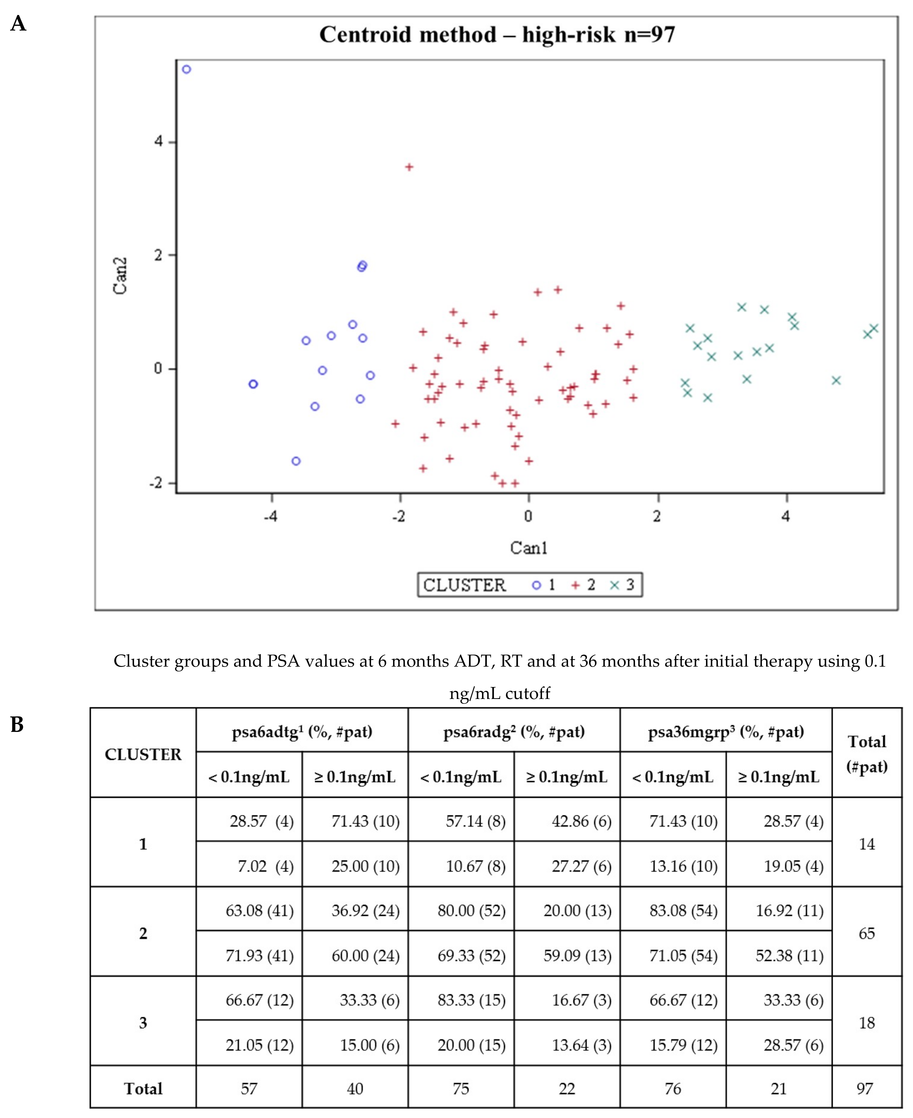 Cancers 11 01165 g007 Cancers 11 01165 g007