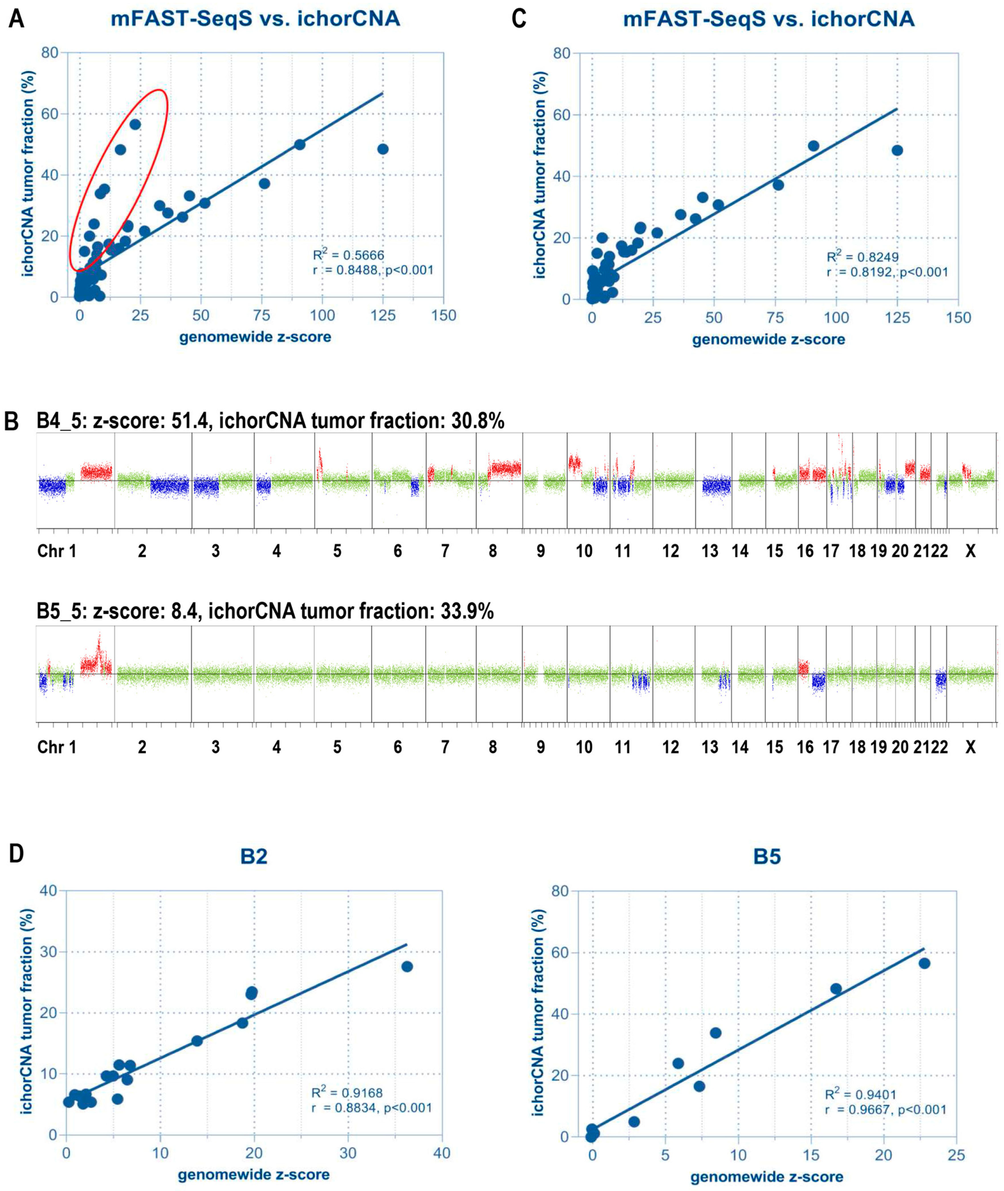Cancers 11 01171 g001