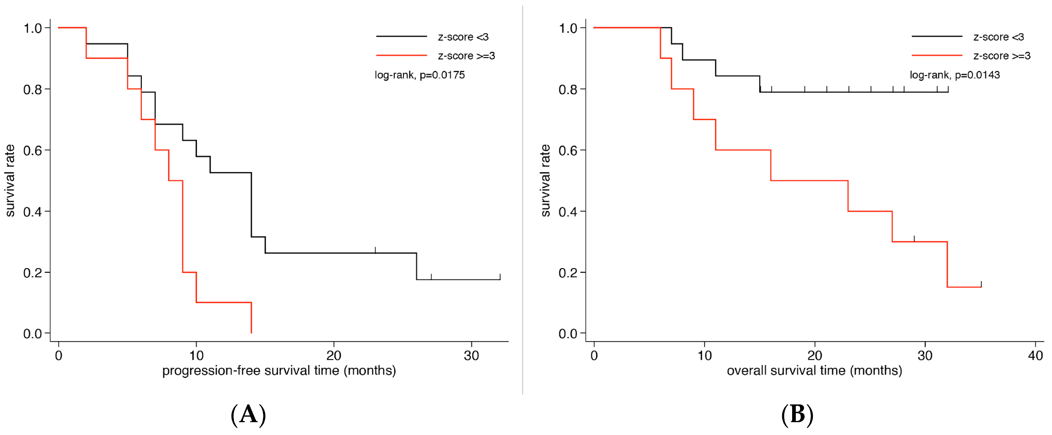 Cancers 11 01171 g002