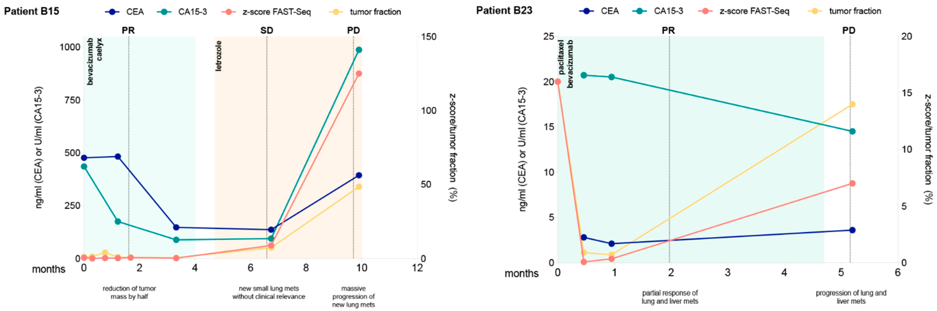 Cancers 11 01171 g003b