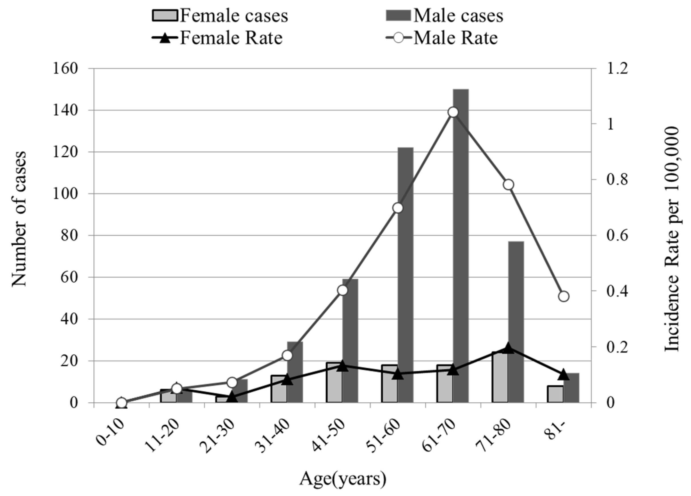 Cancers 11 01180 g001 Cancers 11 01180 g001