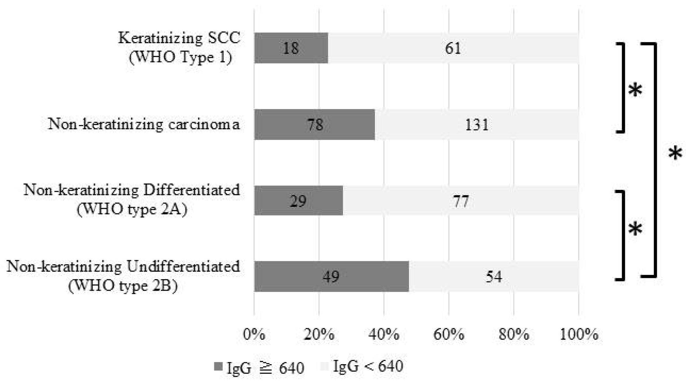 Cancers 11 01180 g002 Cancers 11 01180 g002