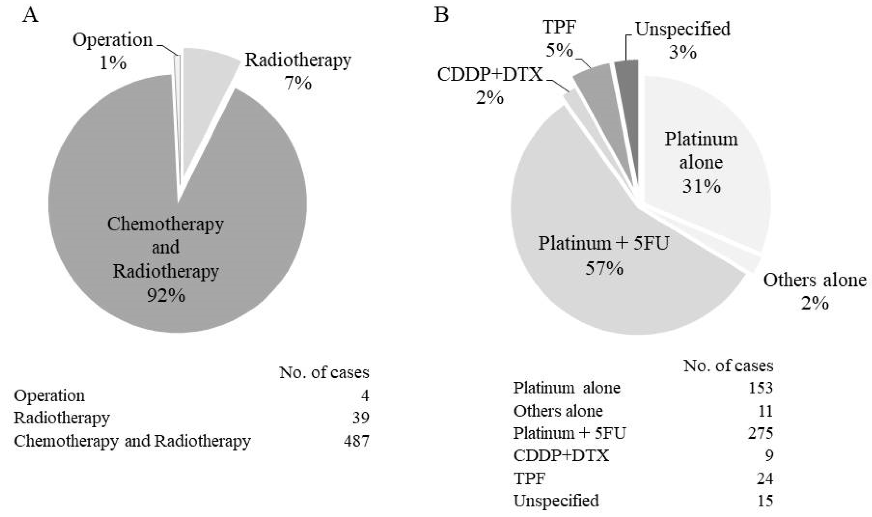 Cancers 11 01180 g005 Cancers 11 01180 g005