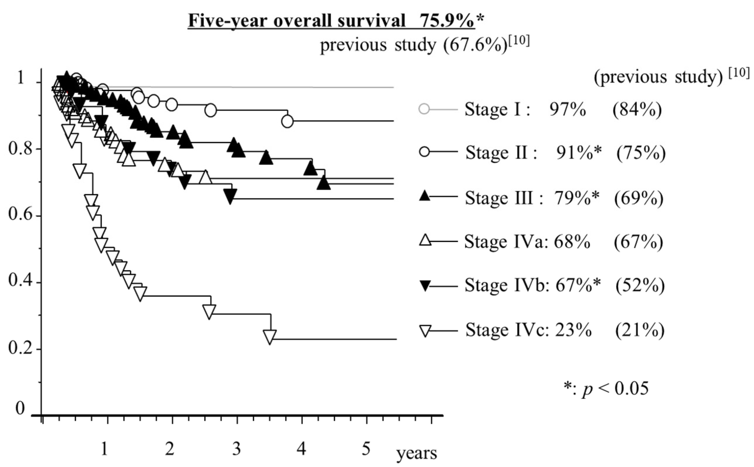 Cancers 11 01180 g006 Cancers 11 01180 g006
