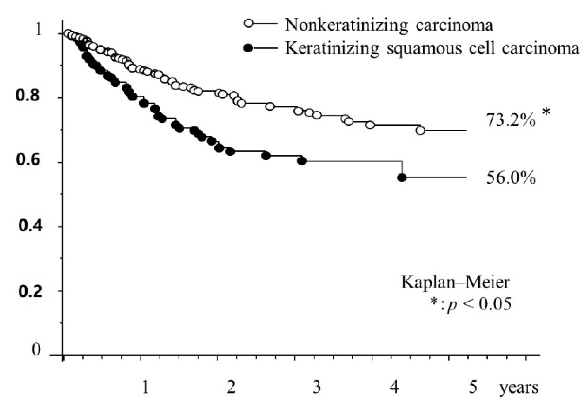 Cancers 11 01180 g007 Cancers 11 01180 g007
