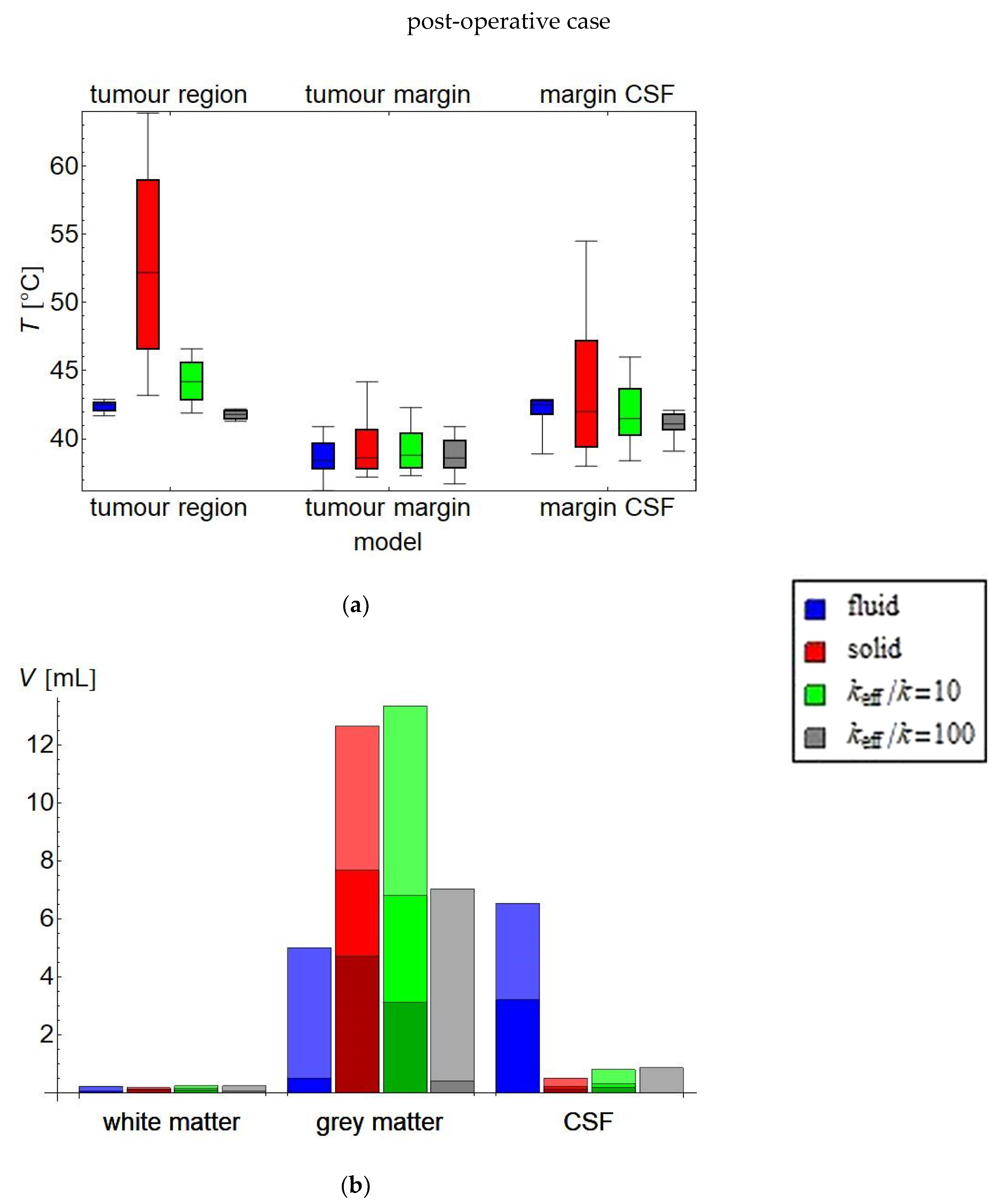 Cancers 11 01183 g008