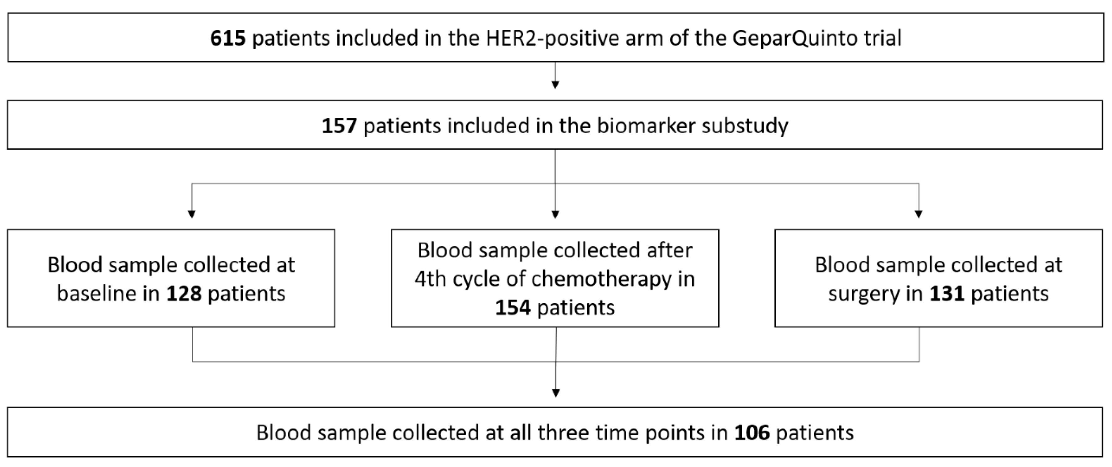 Cancers 11 01186 g002 Cancers 11 01186 g002