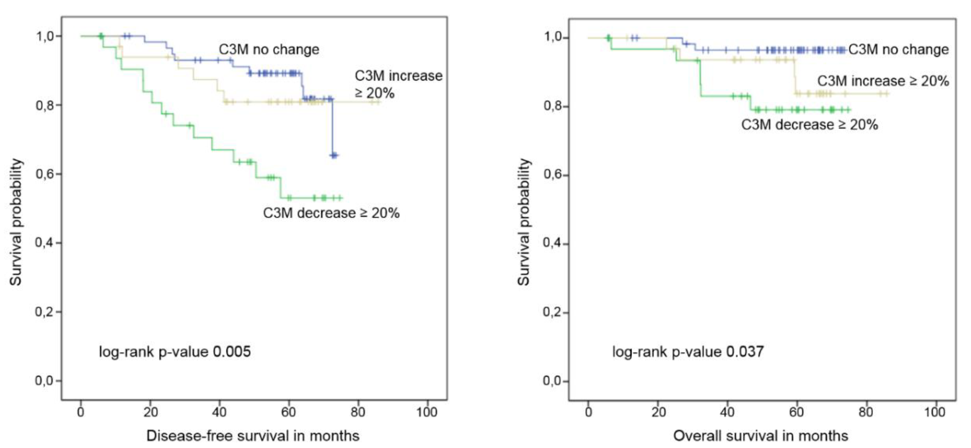 Cancers 11 01186 g005 Cancers 11 01186 g005